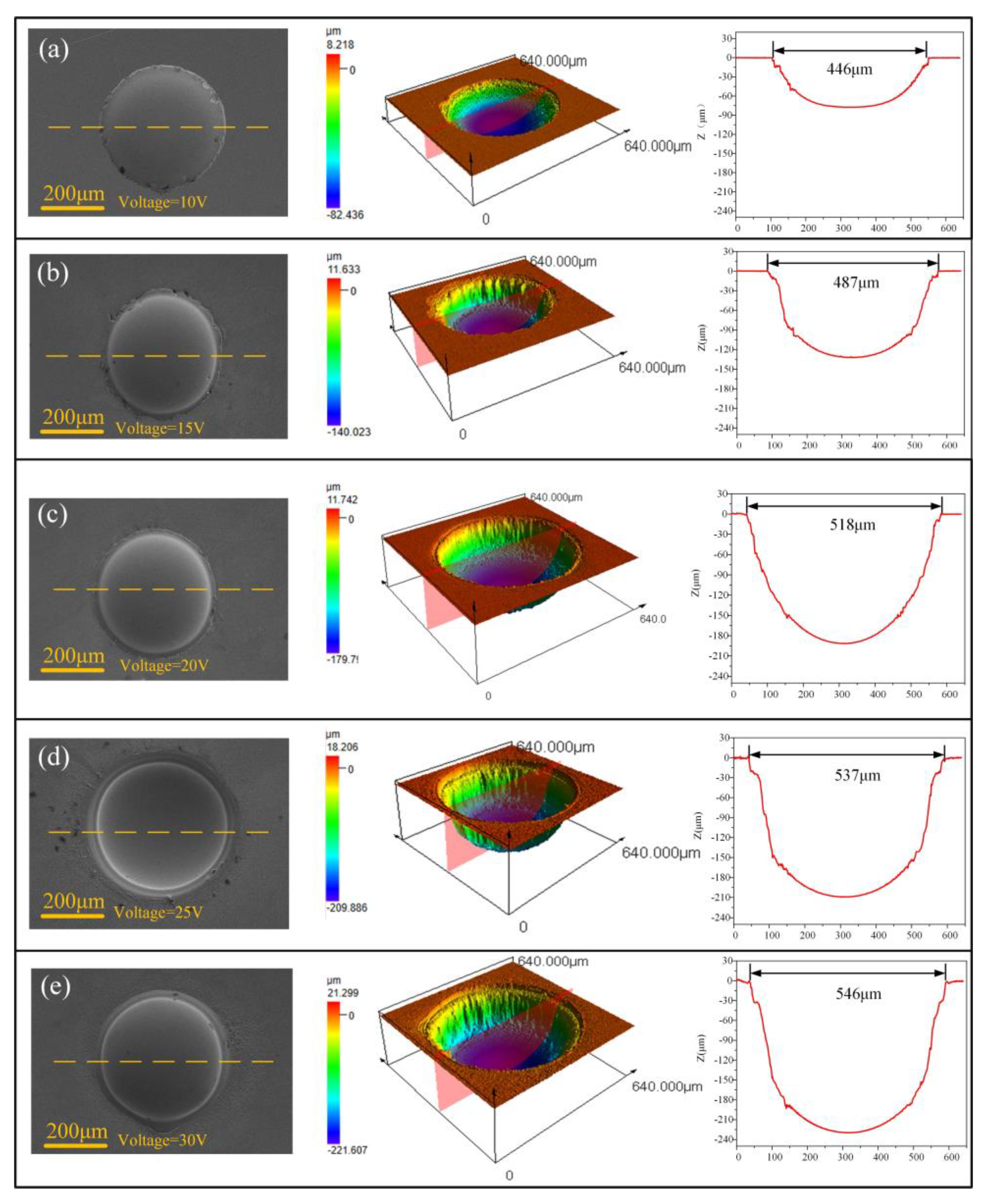 Micromachines 15 00375 g015