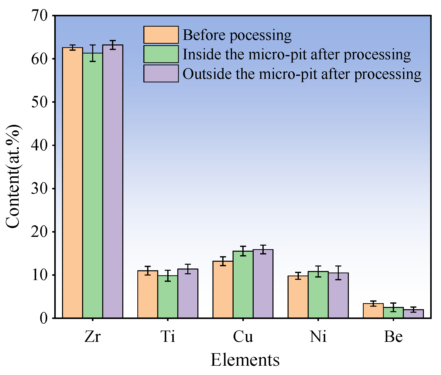 Micromachines 15 00375 g017
