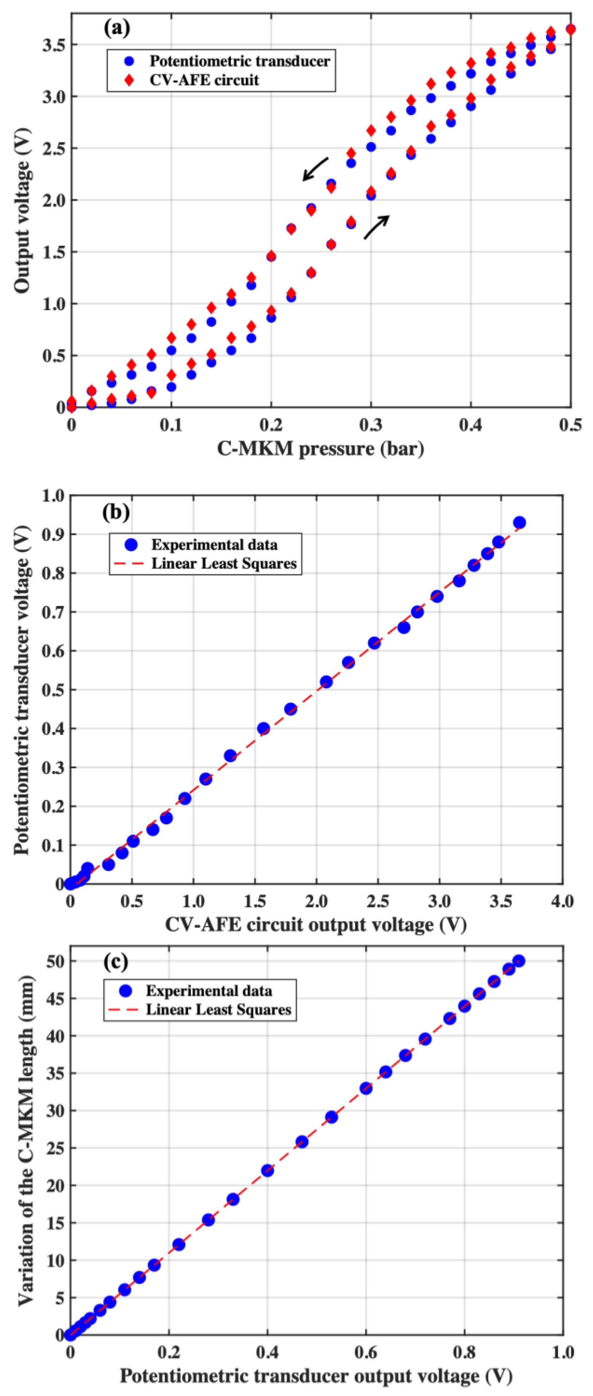 Micromachines 15 00377 g006