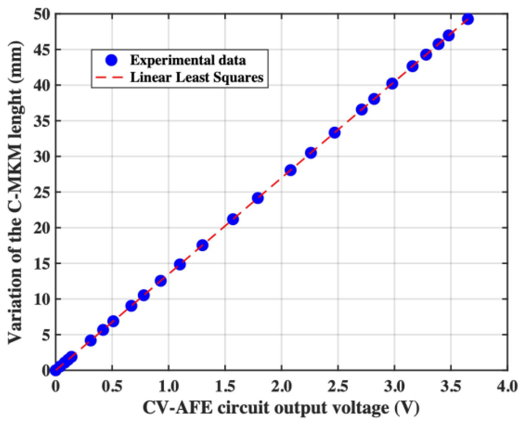 Micromachines 15 00377 g008