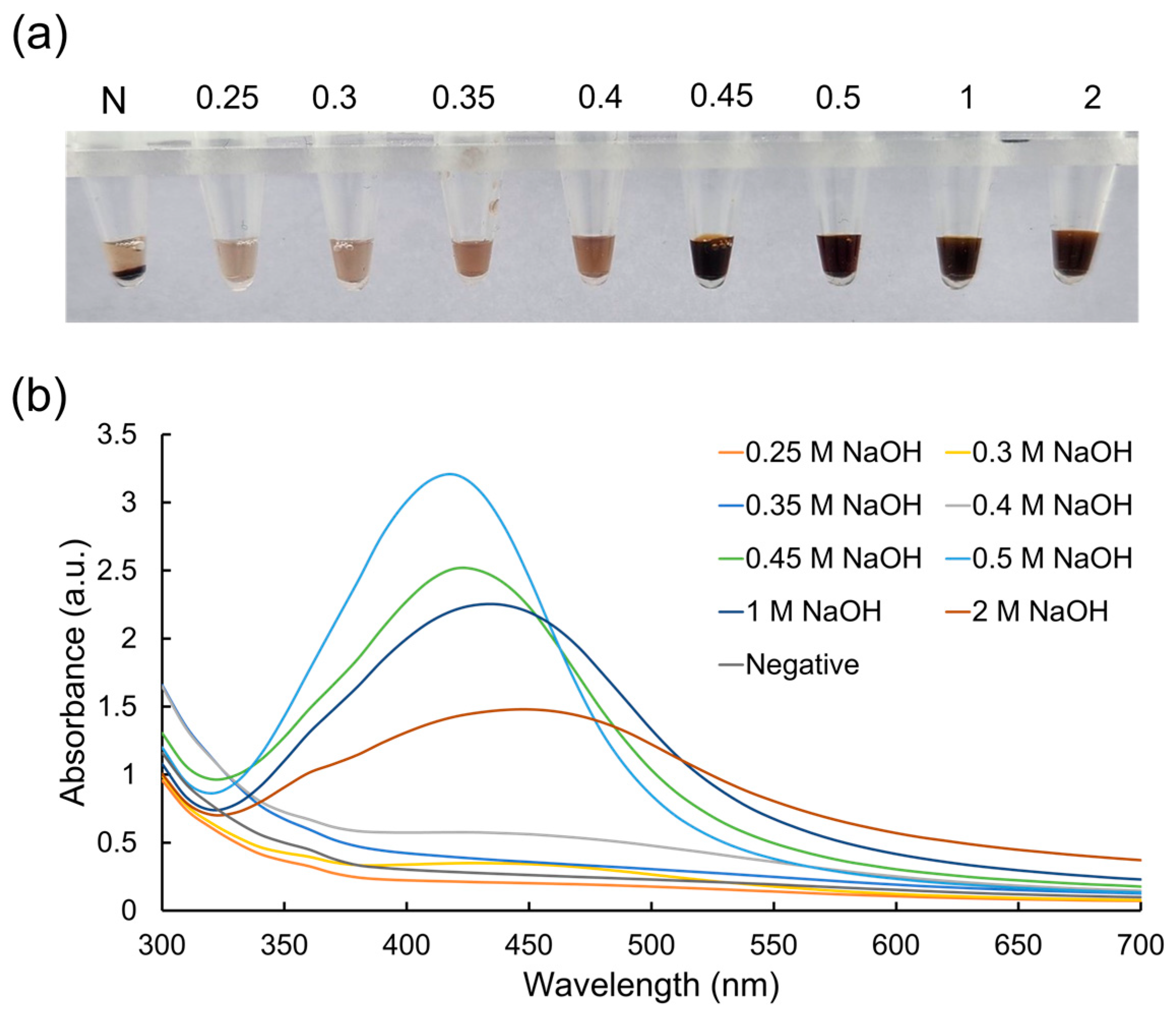 Micromachines 15 00378 g002