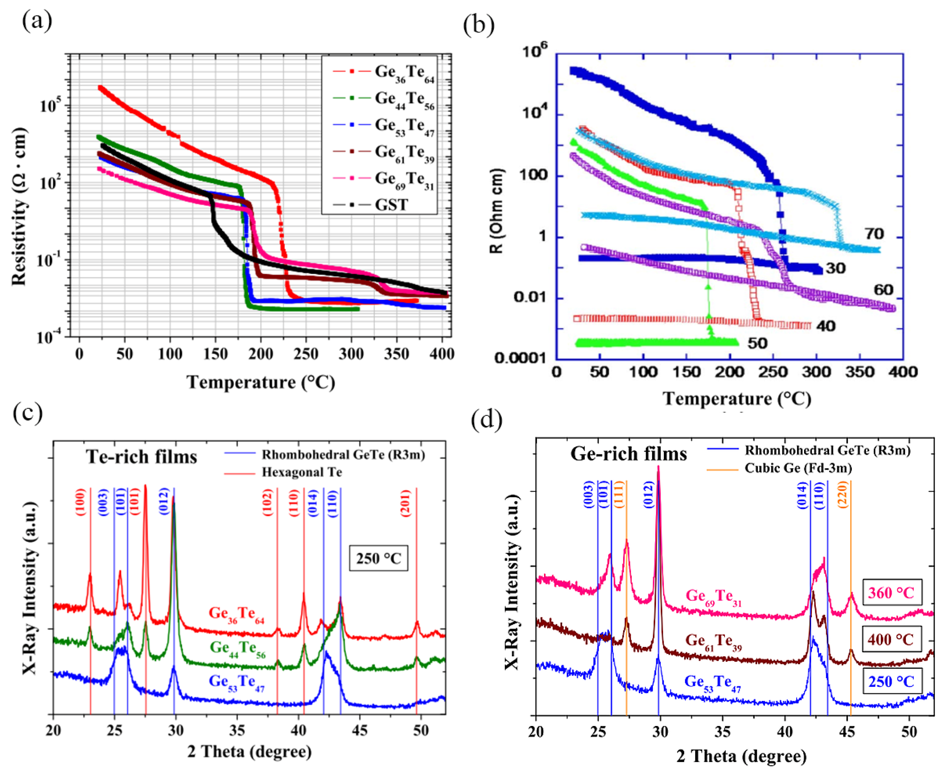 Micromachines 15 00380 g004