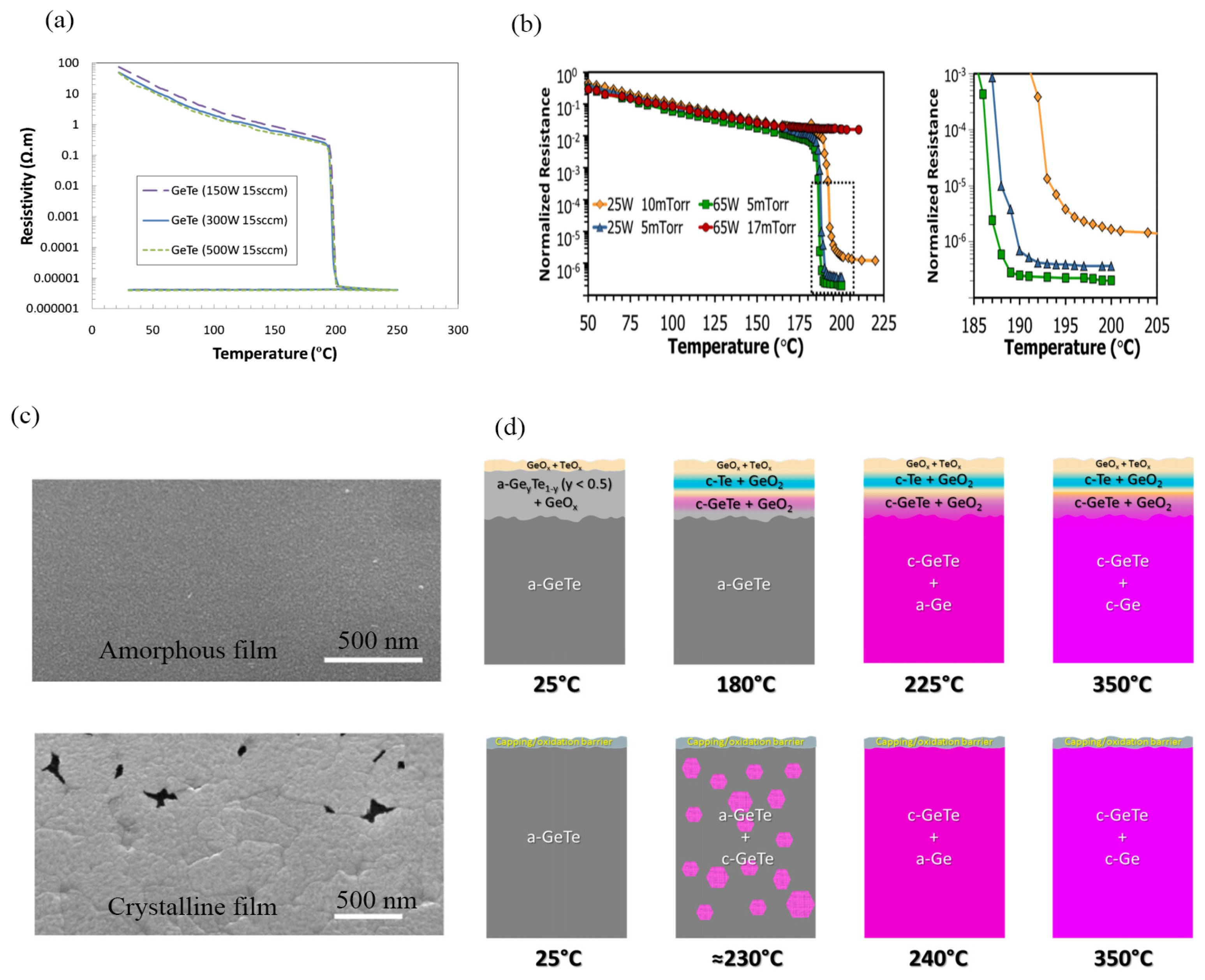 Micromachines 15 00380 g005