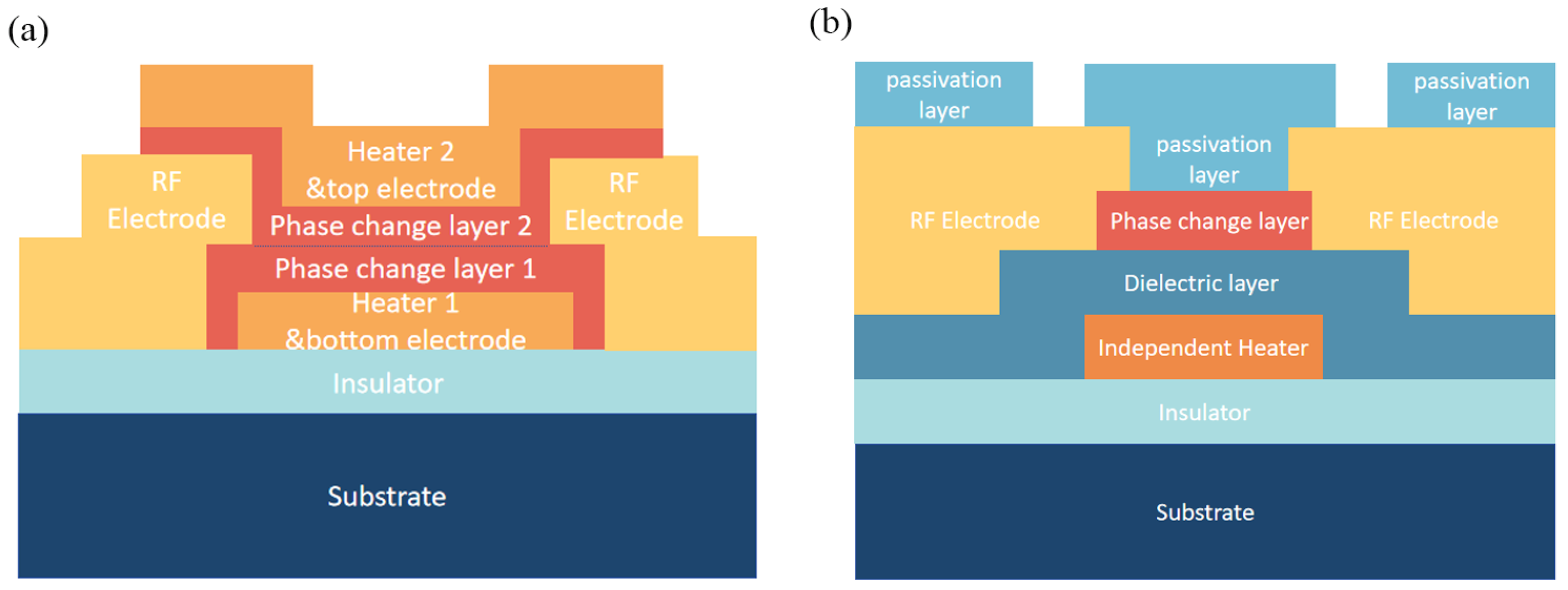 Micromachines 15 00380 g006