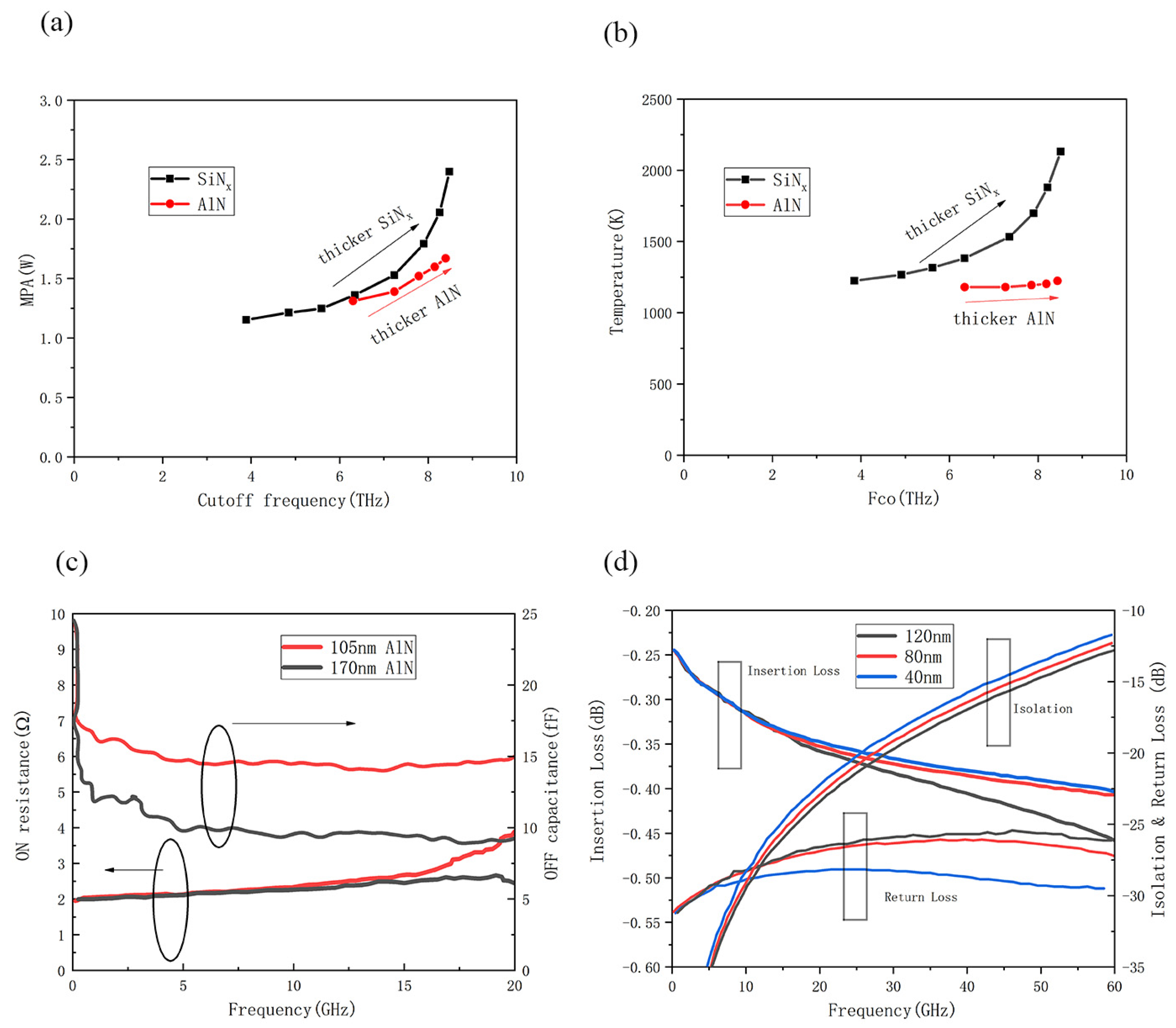 Micromachines 15 00380 g011