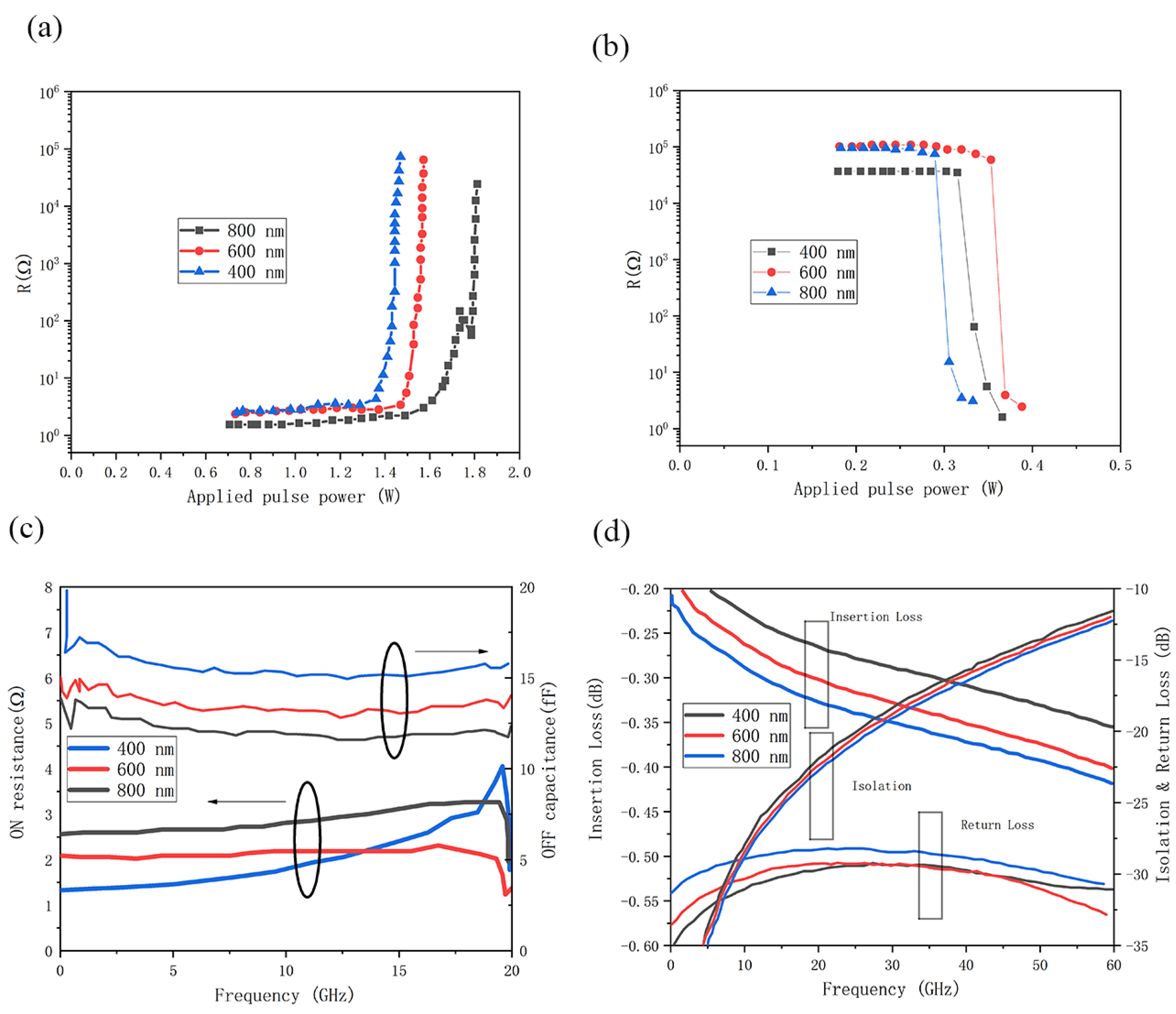 Micromachines 15 00380 g012