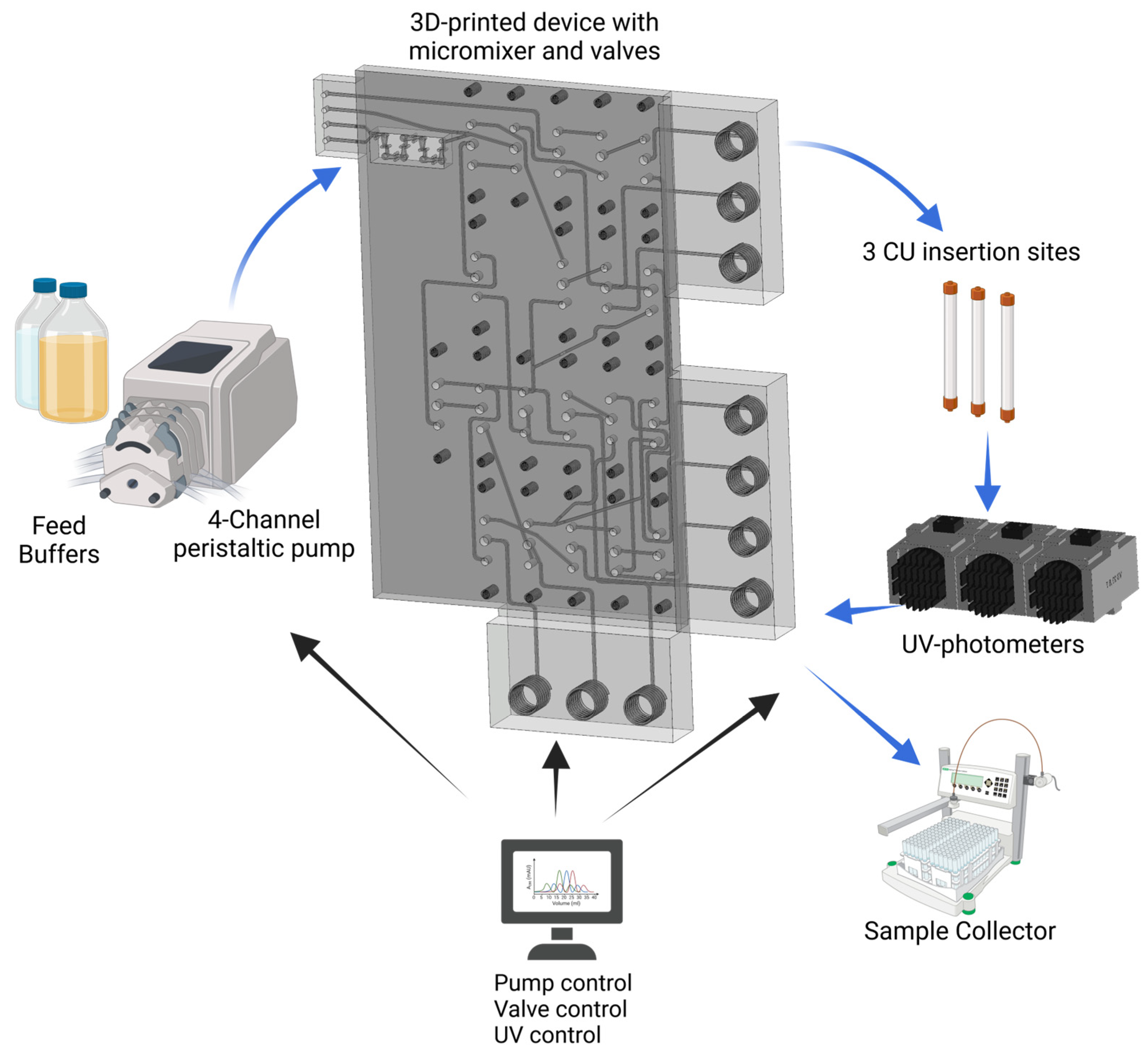 Micromachines 15 00382 g001