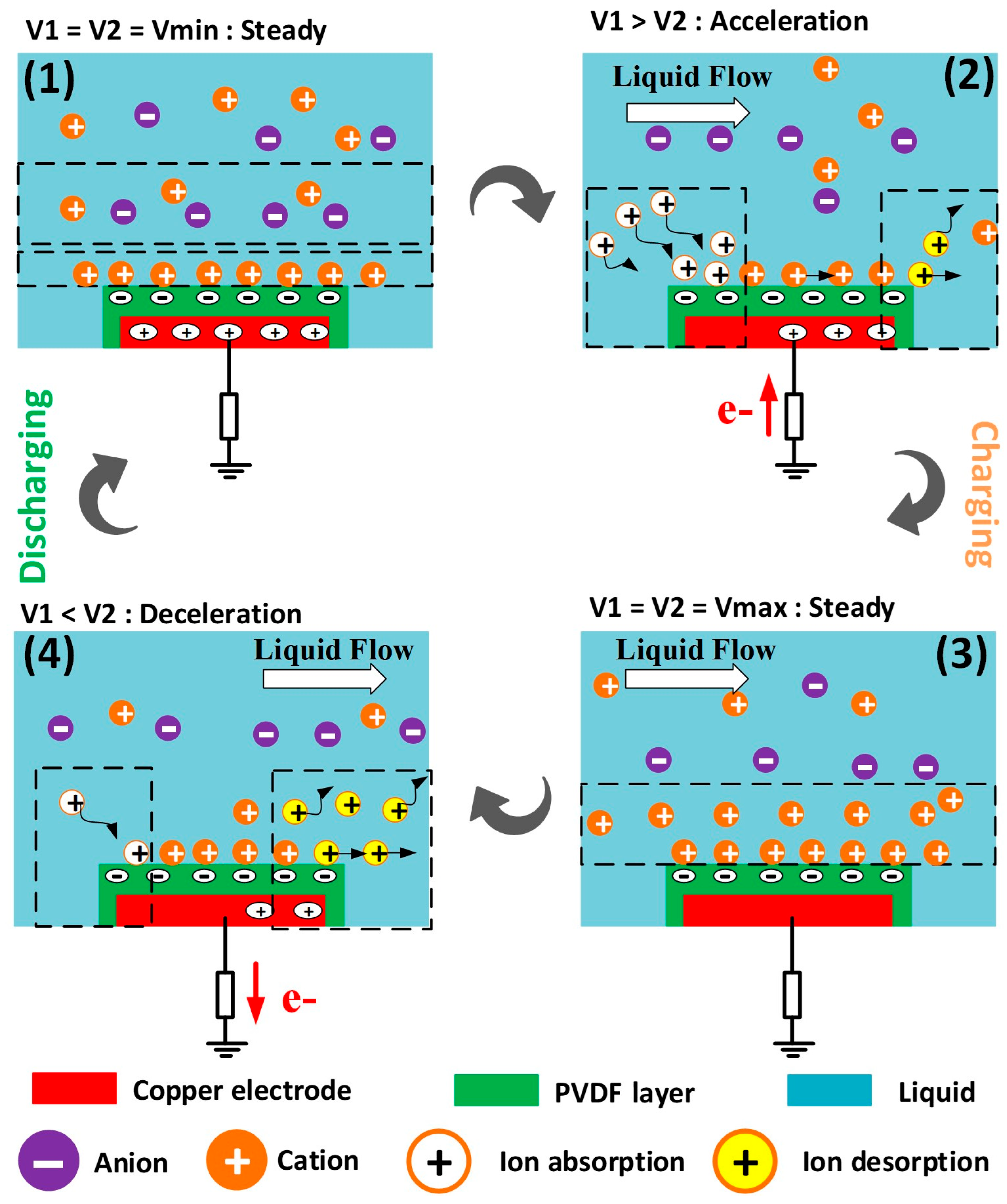 Micromachines 15 00384 g003