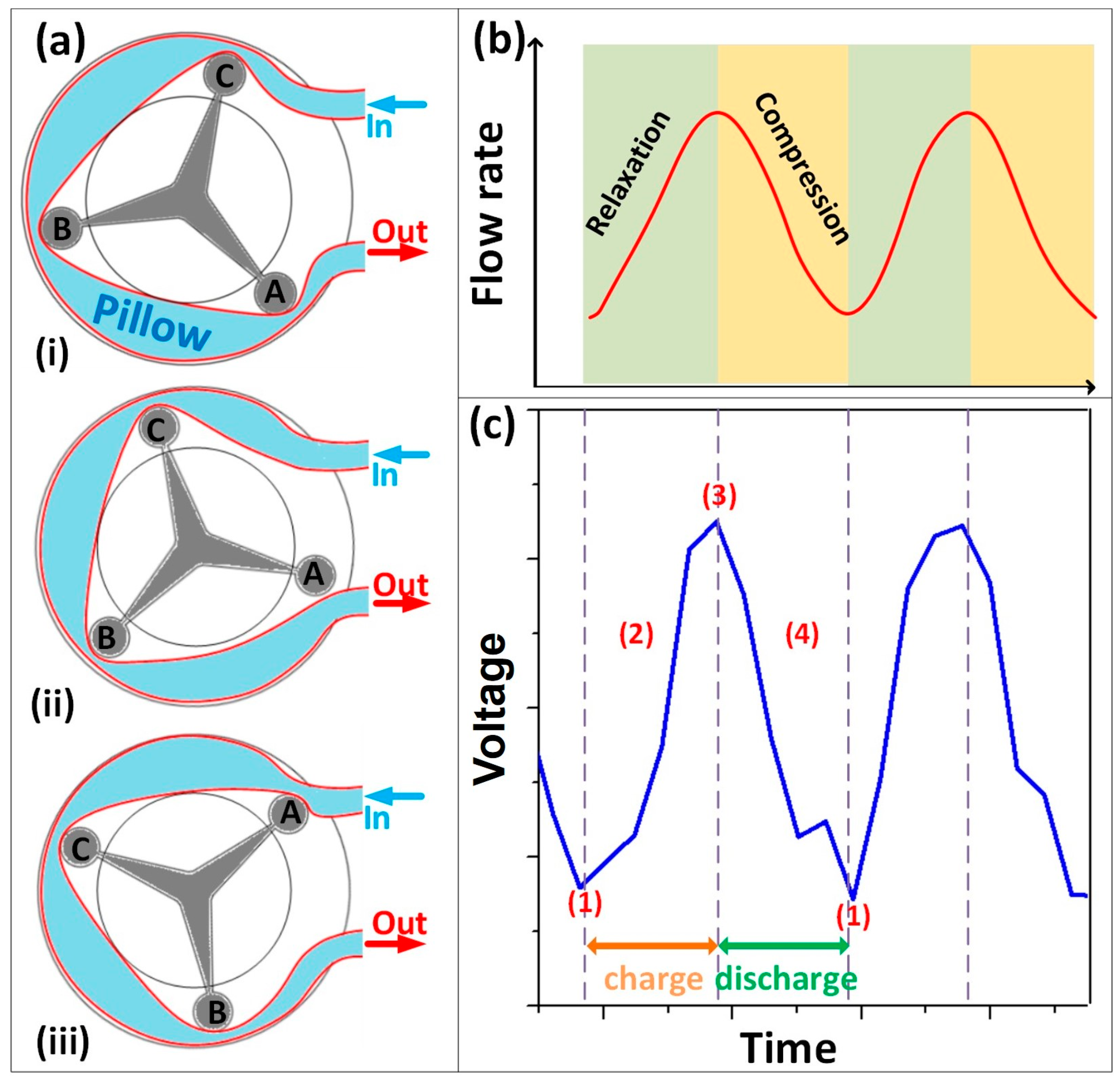 Micromachines 15 00384 g004