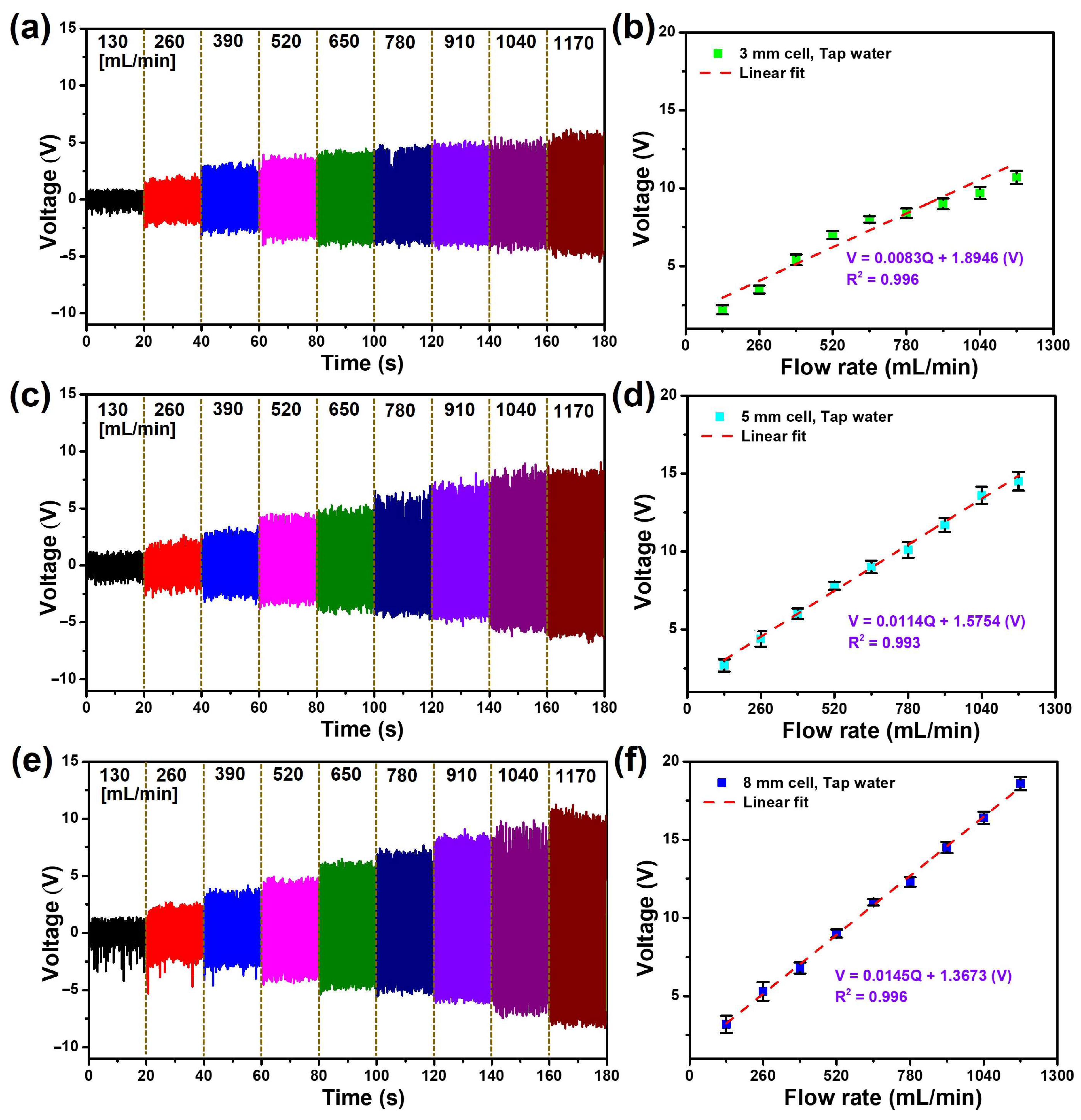 Micromachines 15 00384 g008