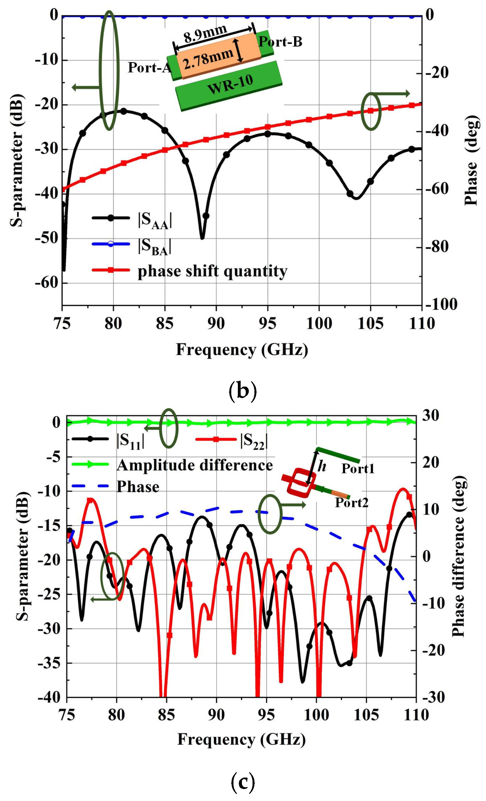 Micromachines 15 00385 g008b