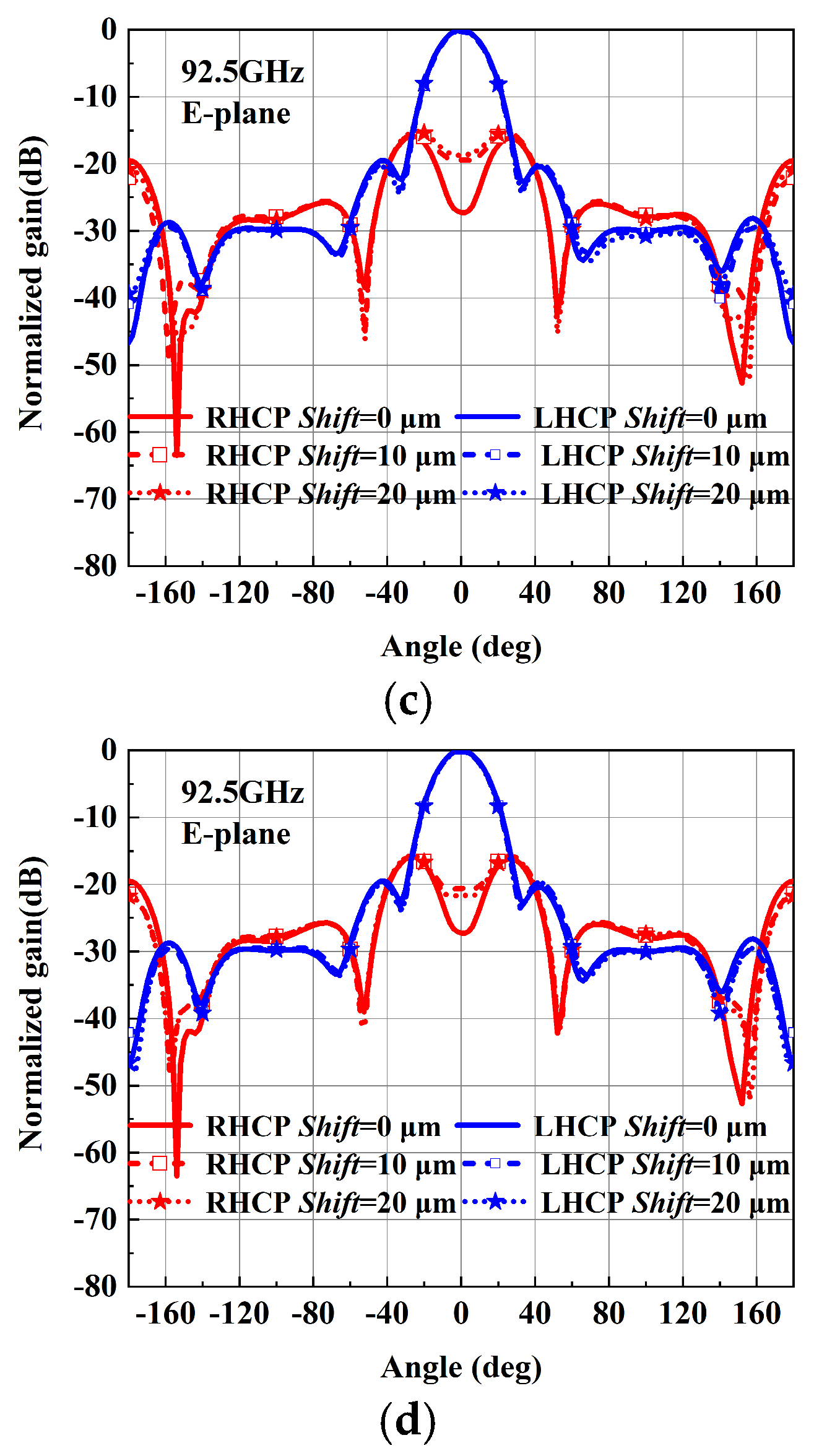 Micromachines 15 00385 g014b