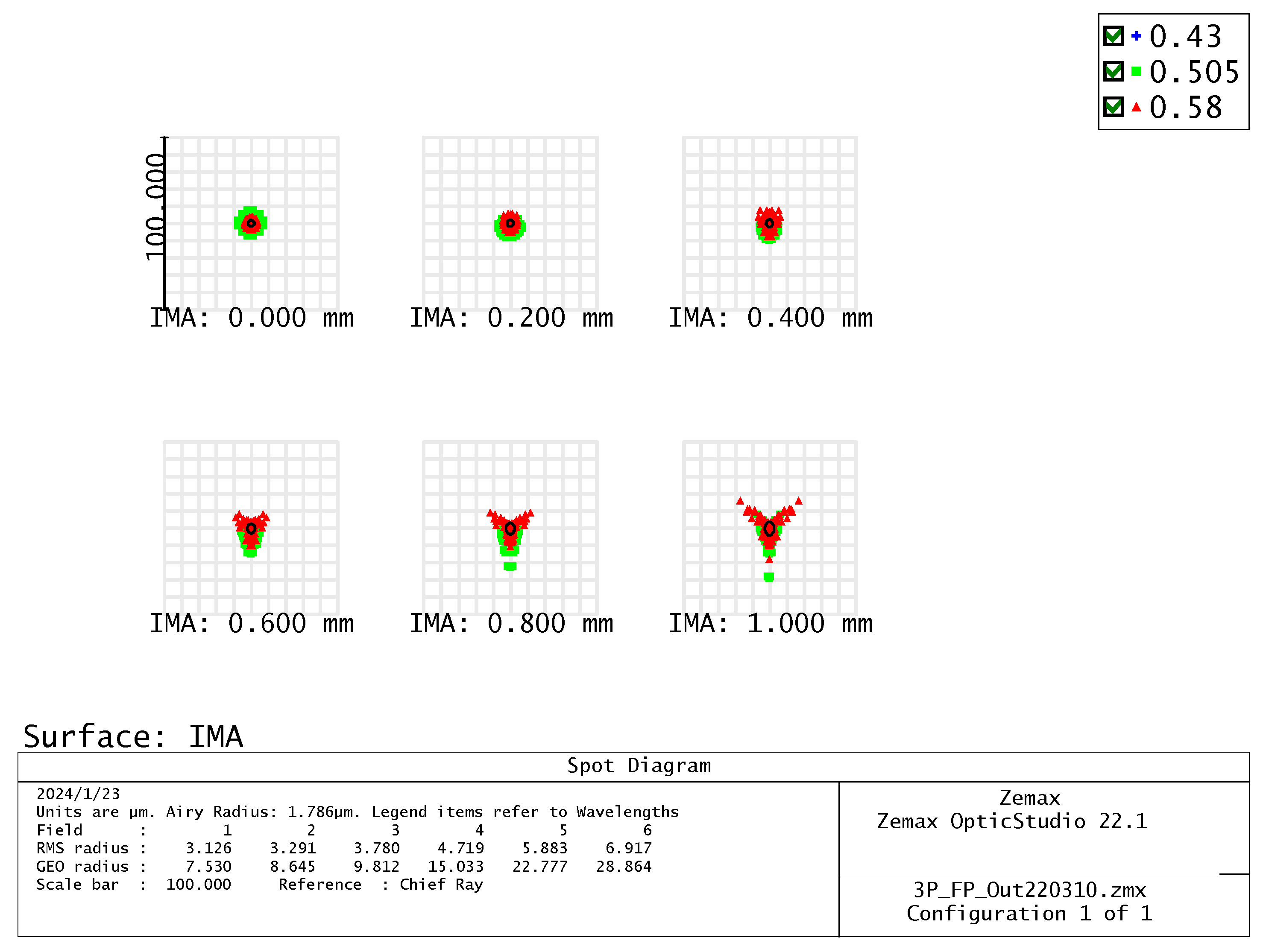 Micromachines 15 00386 g006