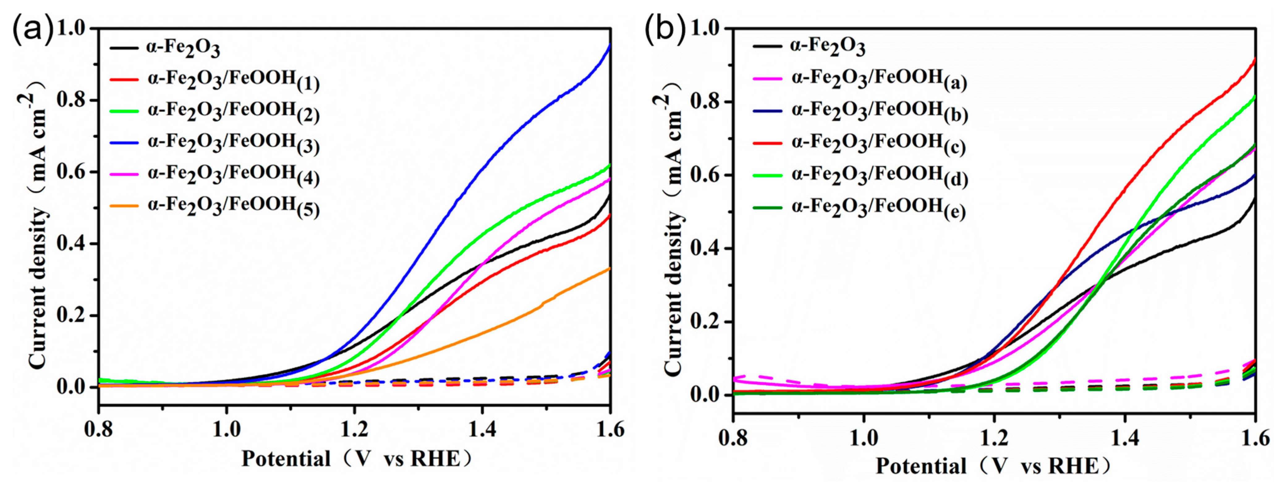 Micromachines 15 00387 g004