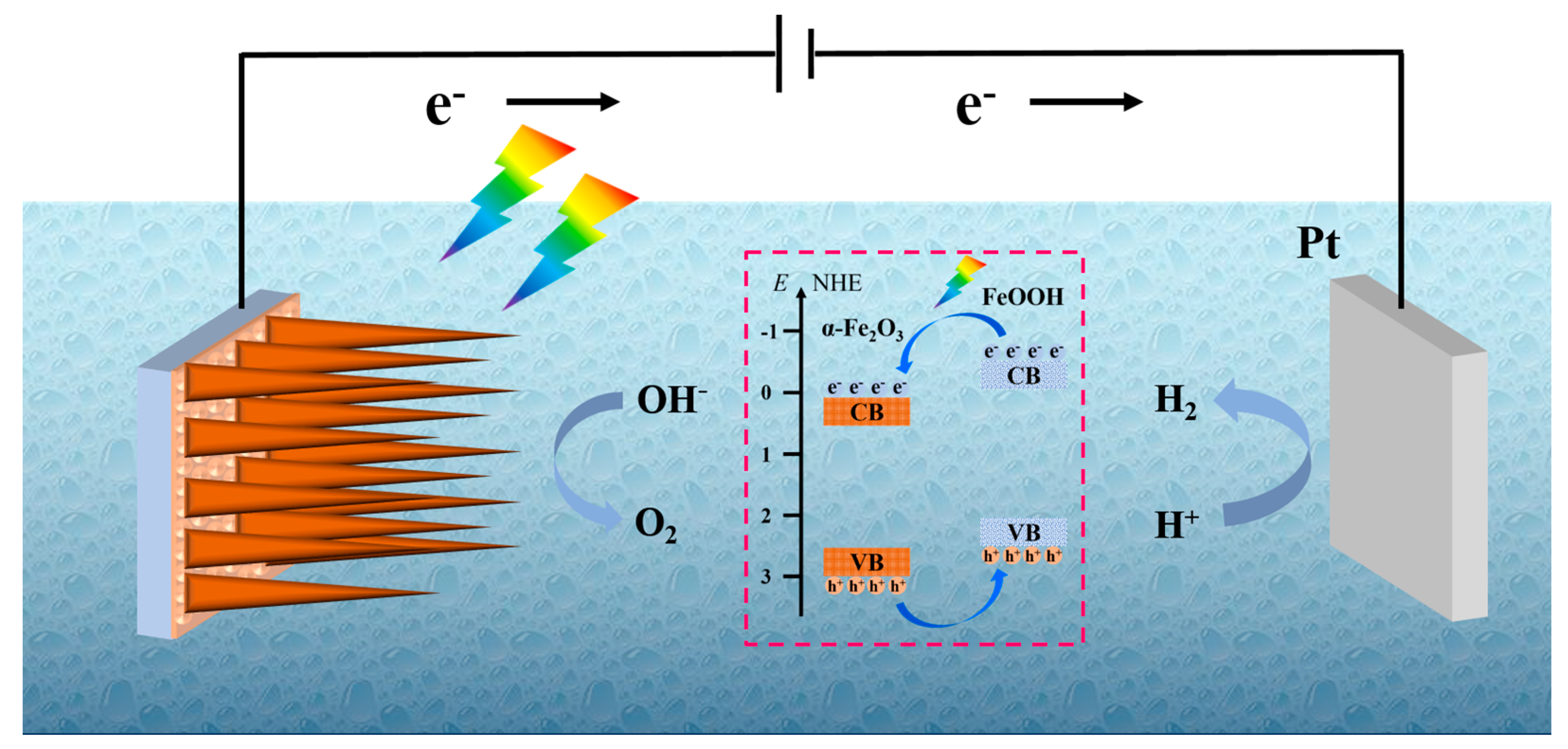 Micromachines 15 00387 g007