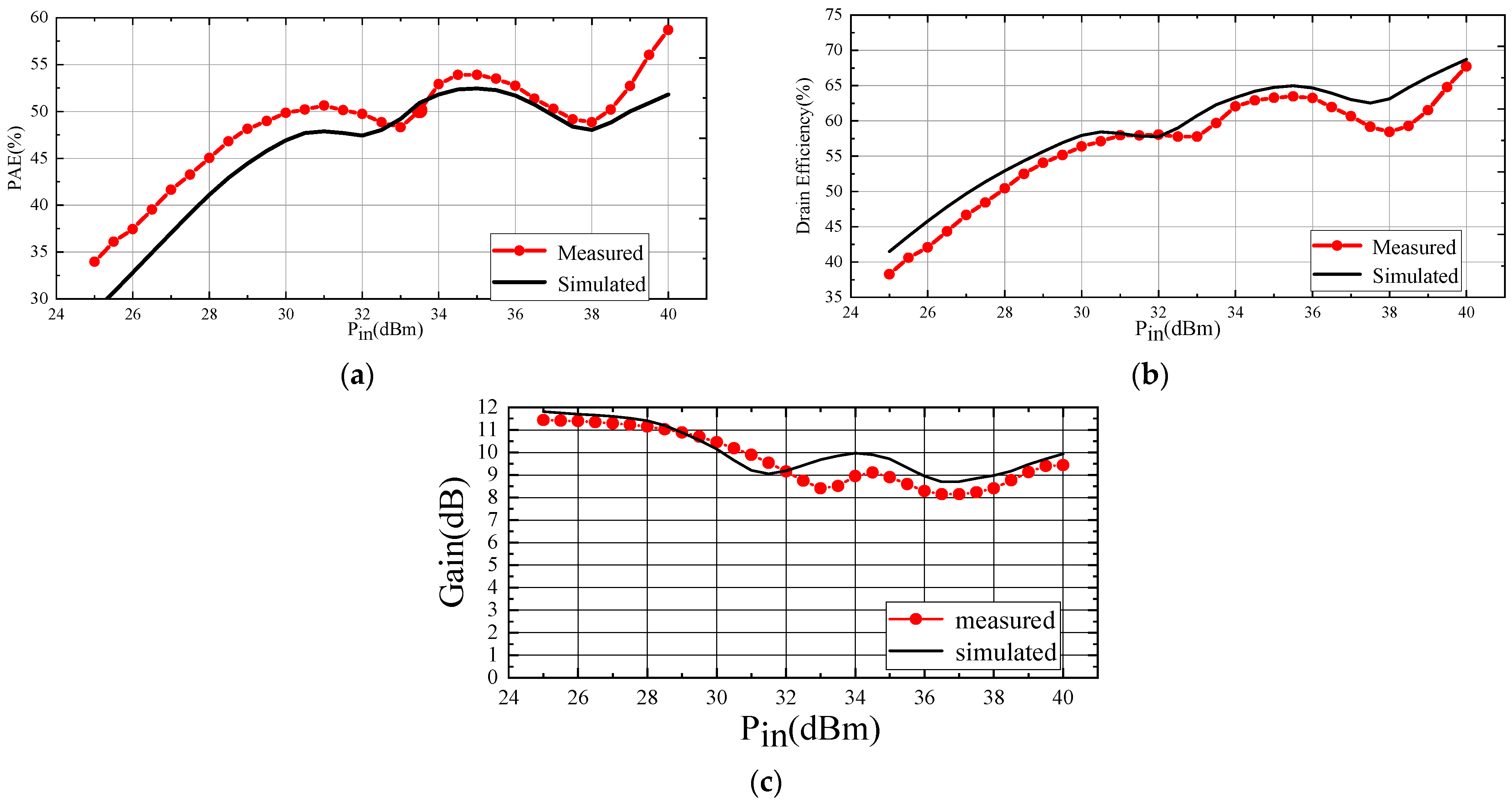 Micromachines 15 00388 g014