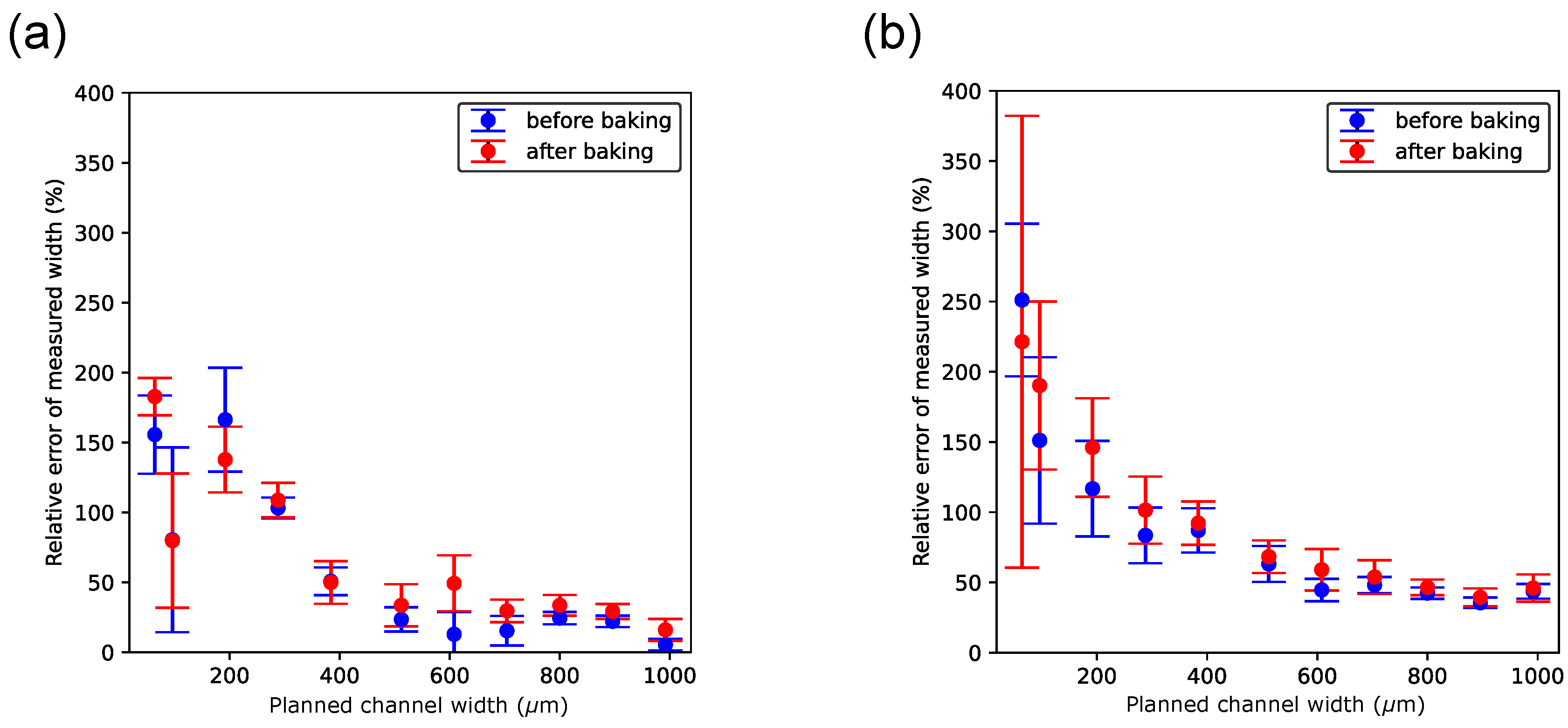 Micromachines 15 00389 g008 Micromachines 15 00389 g008