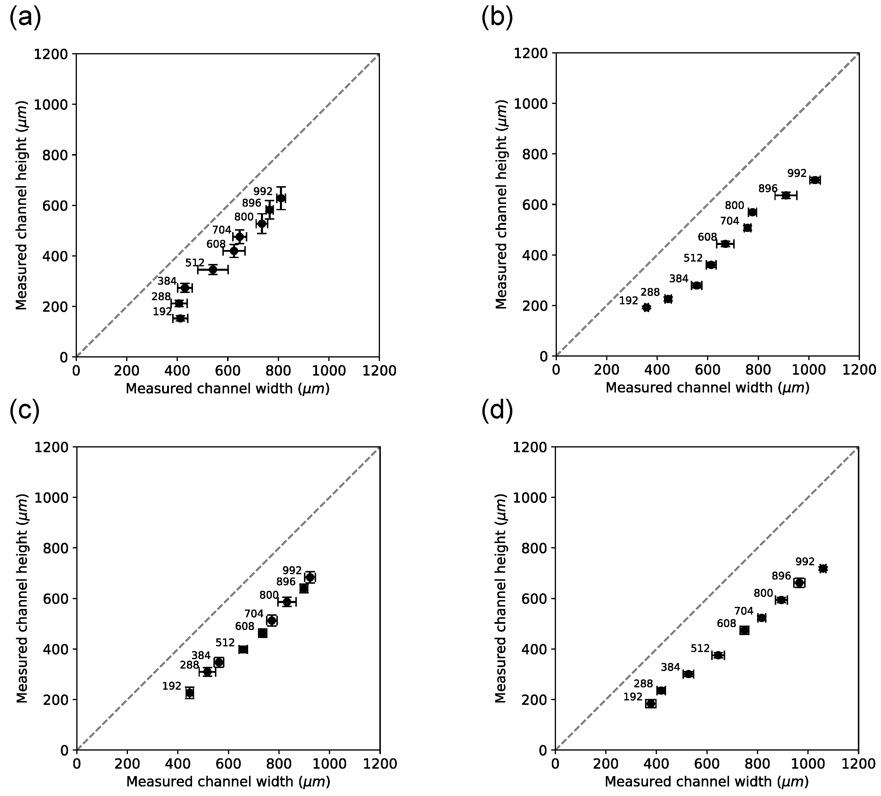 Micromachines 15 00389 g011 Micromachines 15 00389 g011