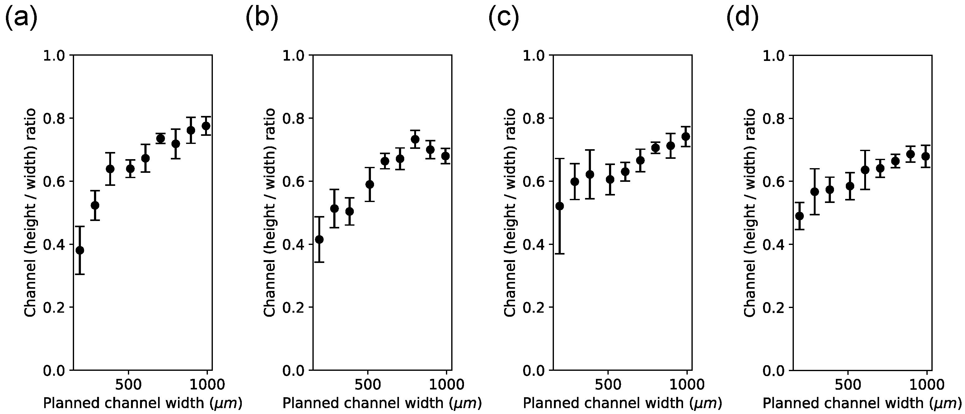 Micromachines 15 00389 g012 Micromachines 15 00389 g012