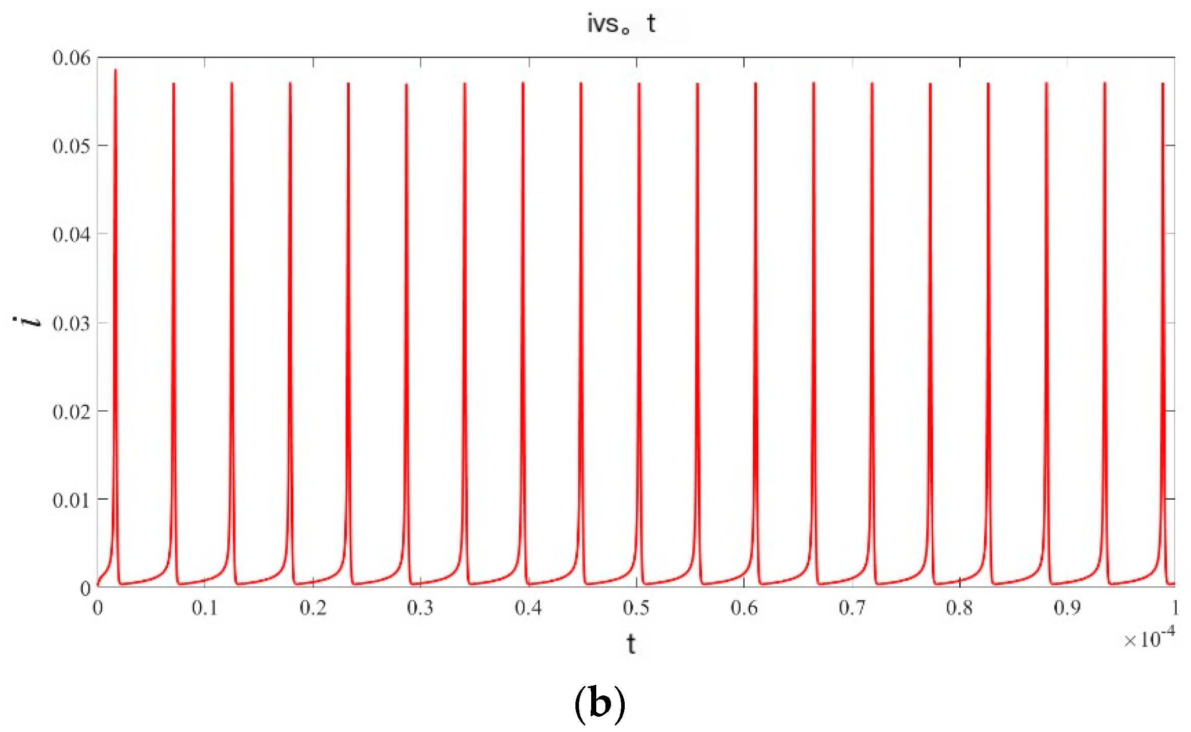 Micromachines 15 00390 g003b
