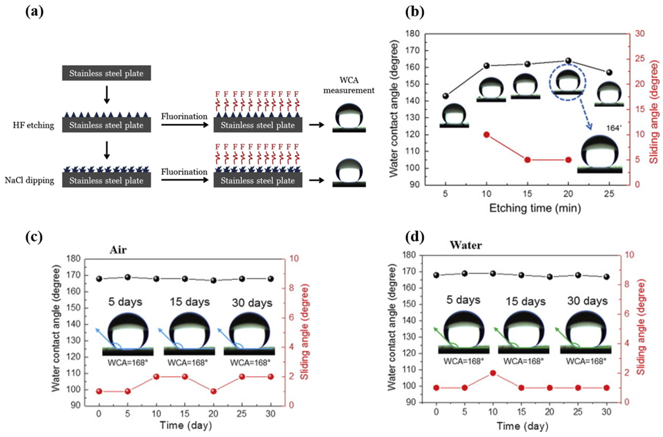 Micromachines 15 00391 g011