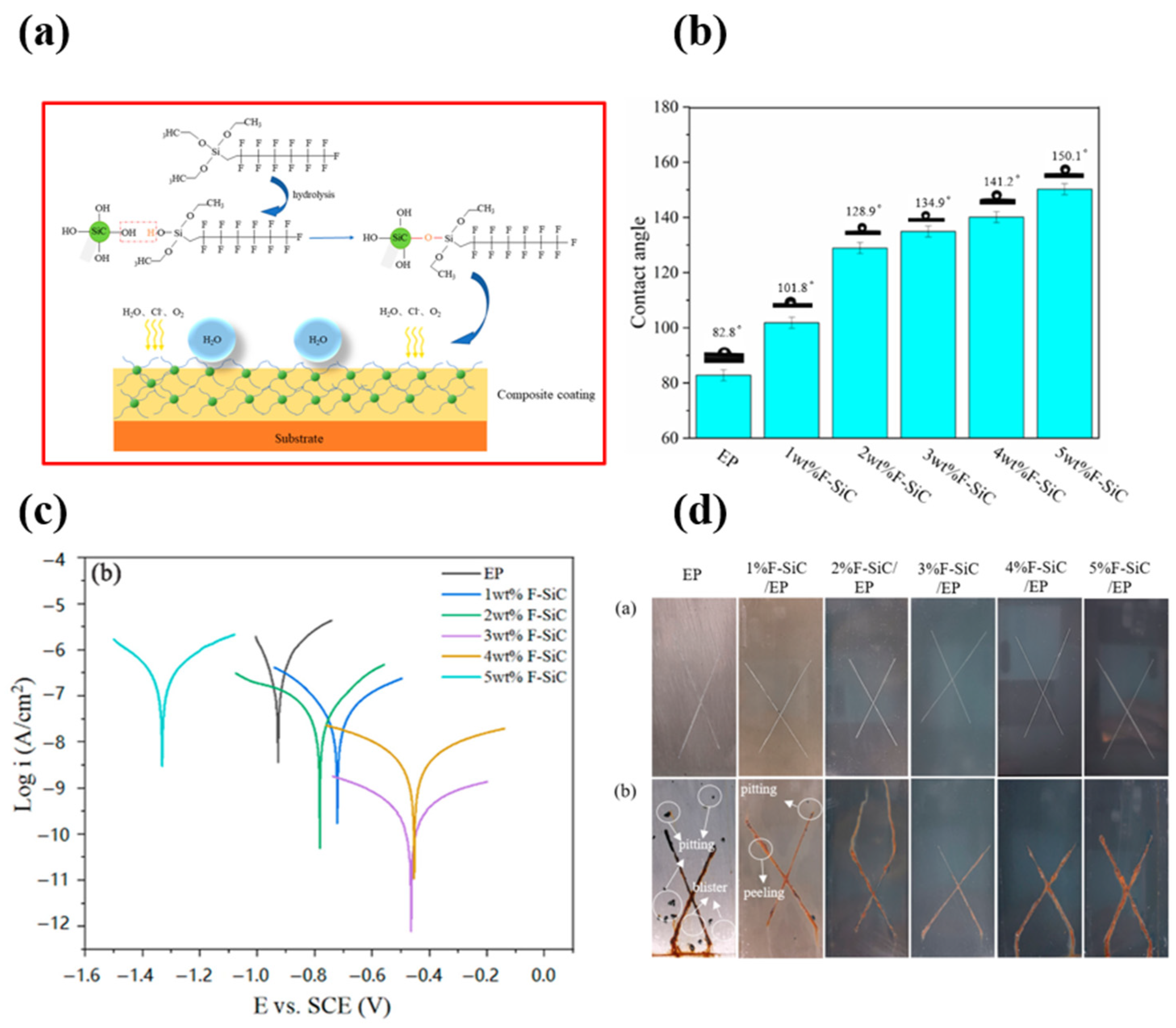 Micromachines 15 00391 g028