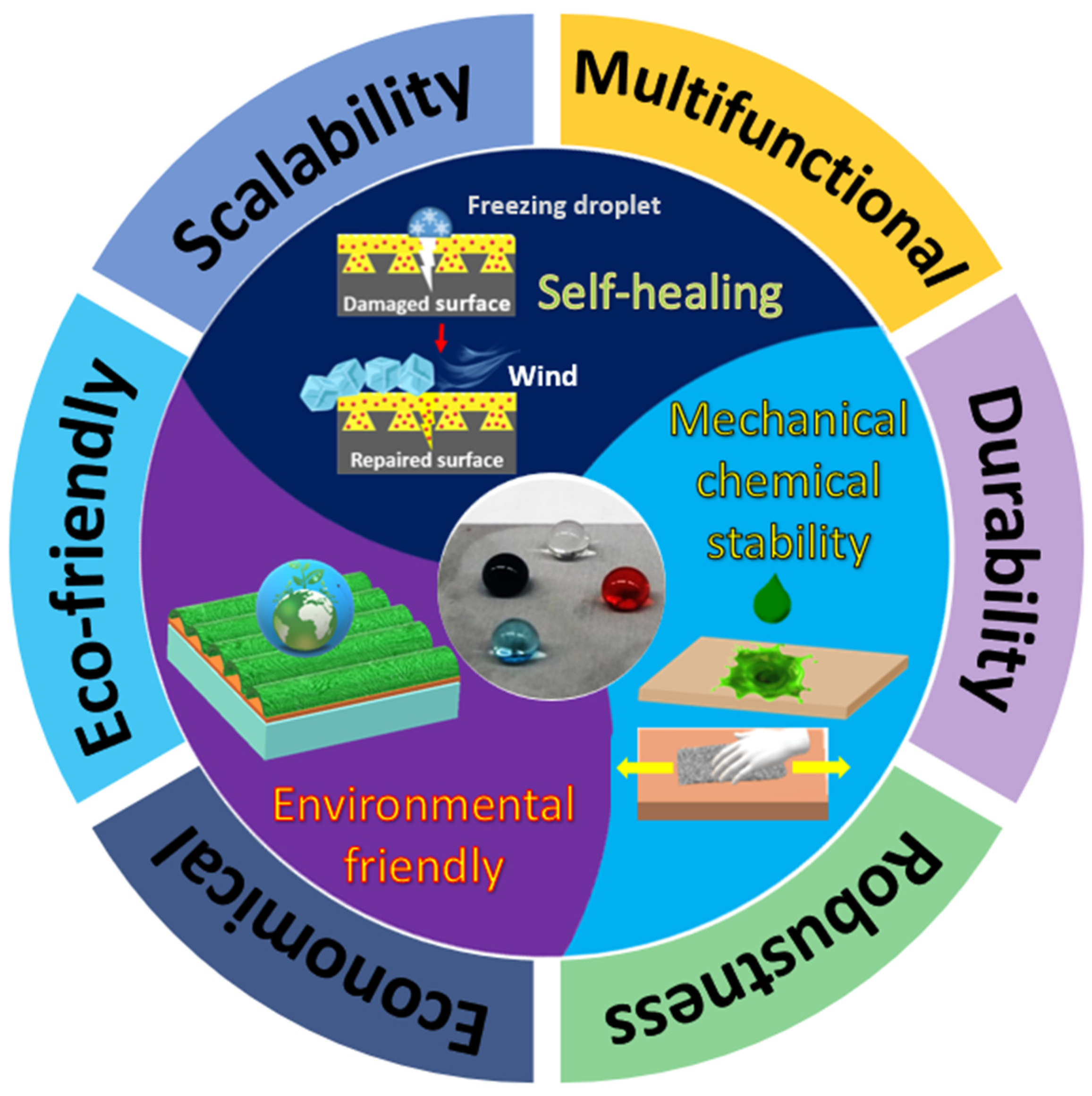 Micromachines 15 00391 g032