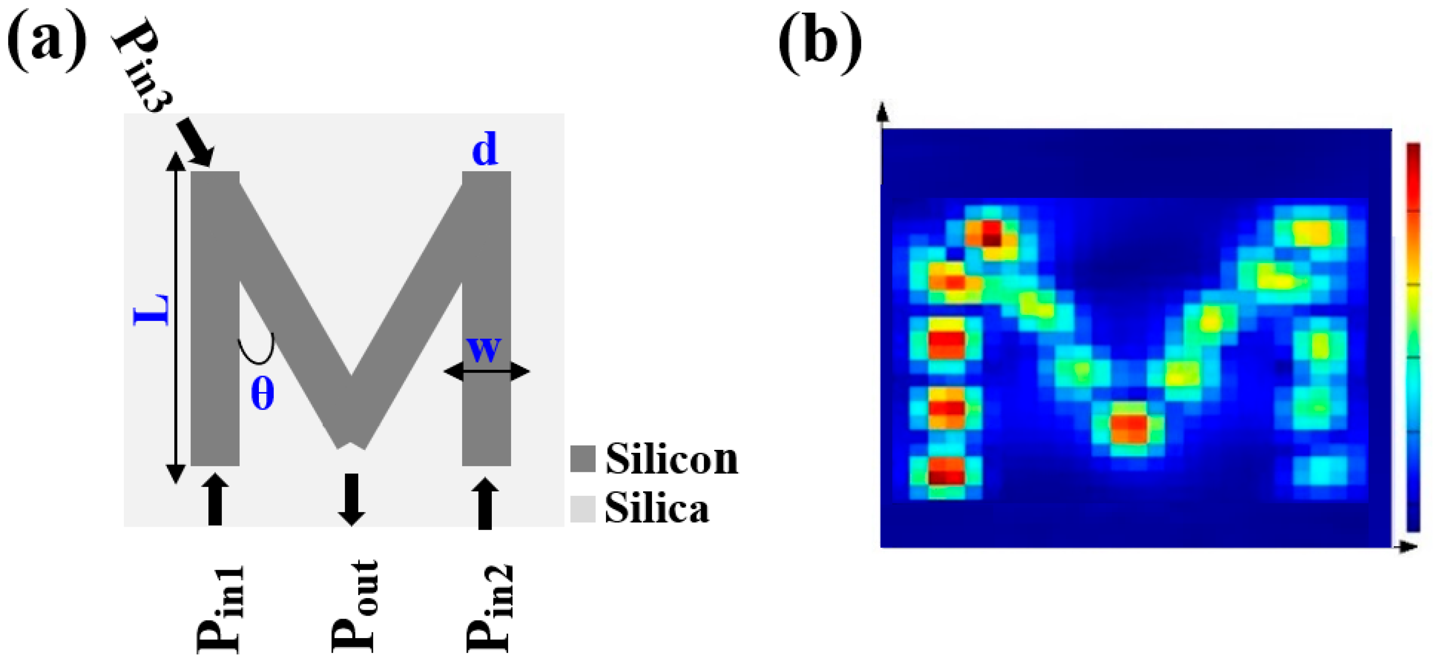 All-Optical XOR, AND, OR, NOT, NOR, NAND, and XNOR Logic 