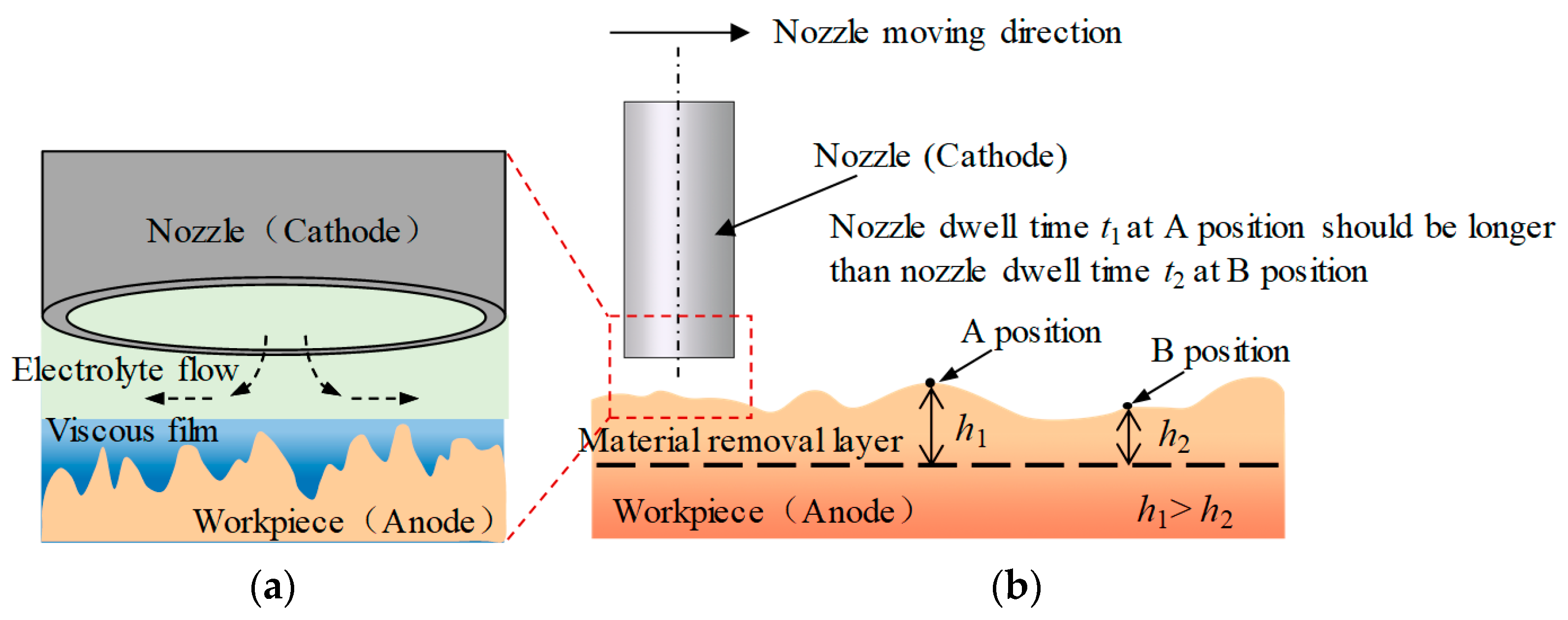 Micromachines 15 00393 g002