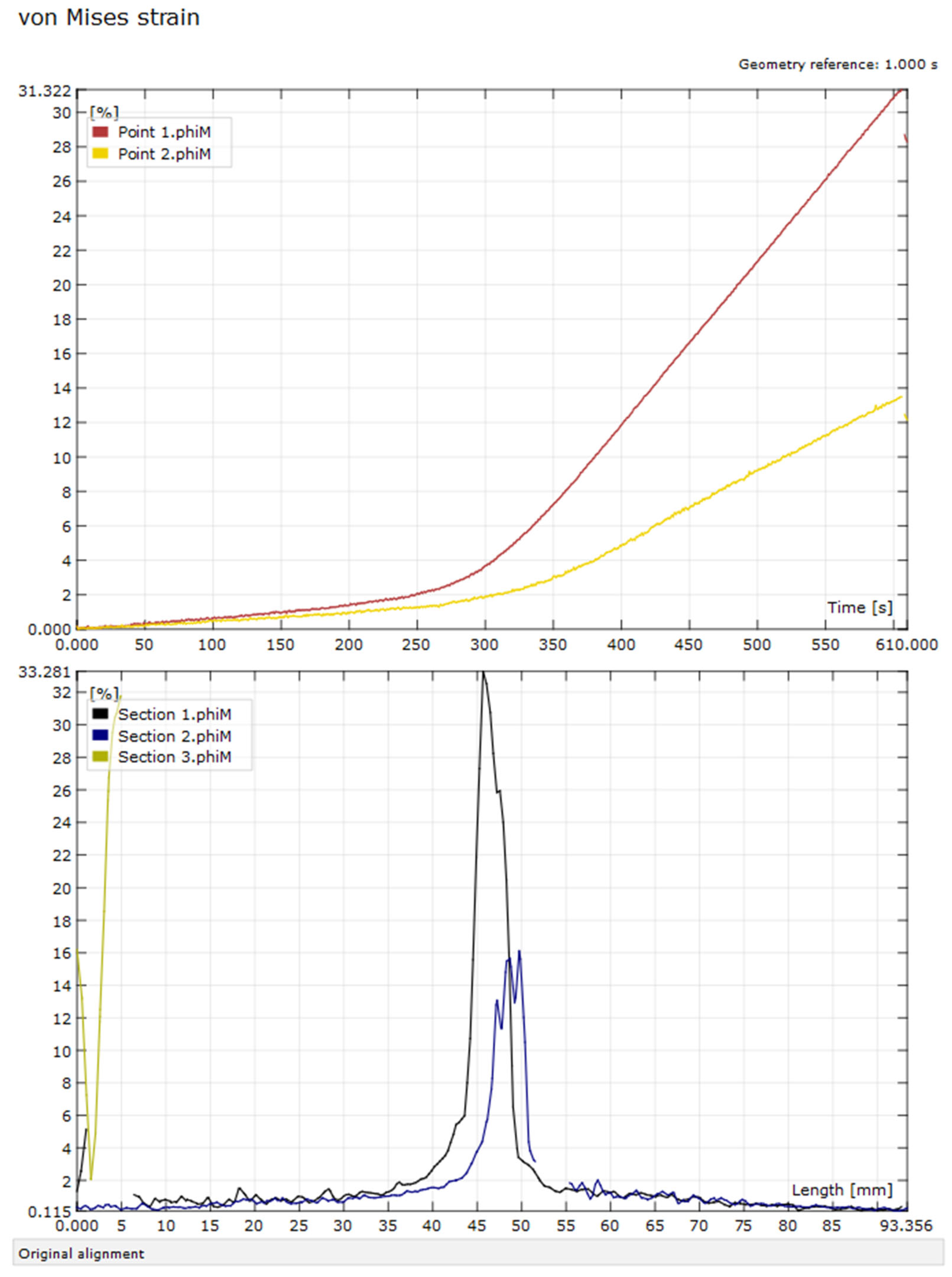 Micromachines 15 00395 g005