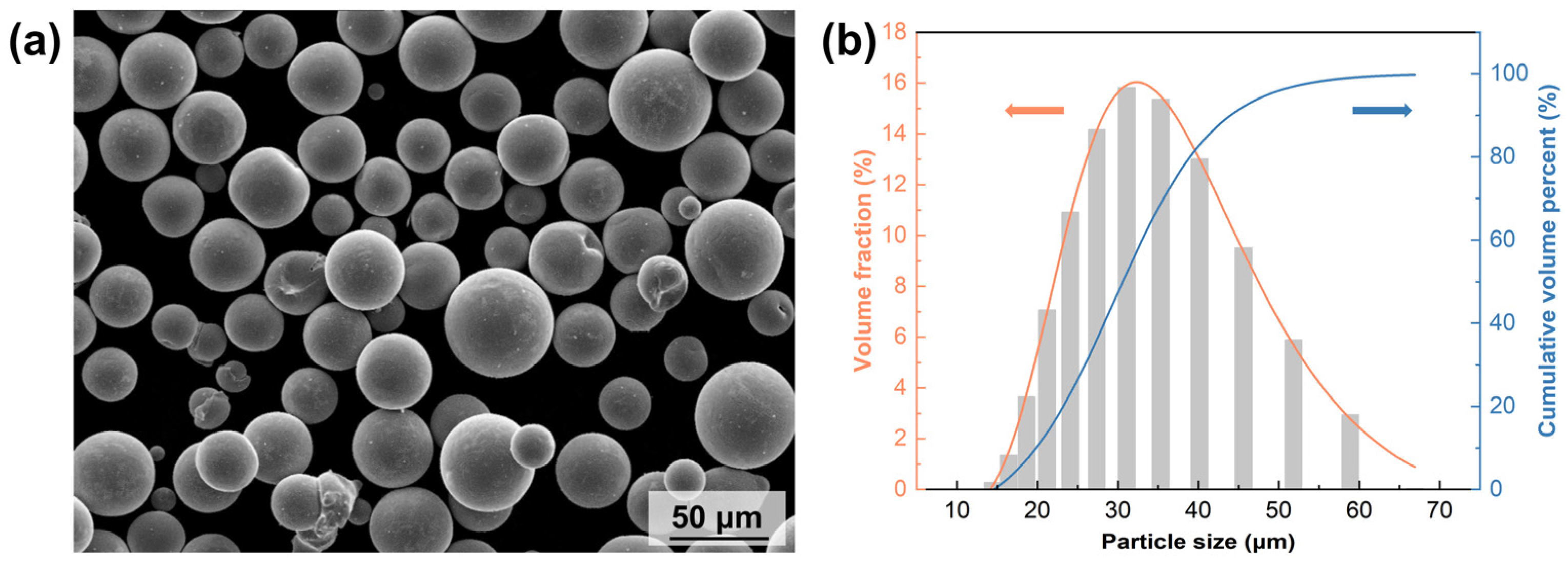 Micromachines 15 00396 g006