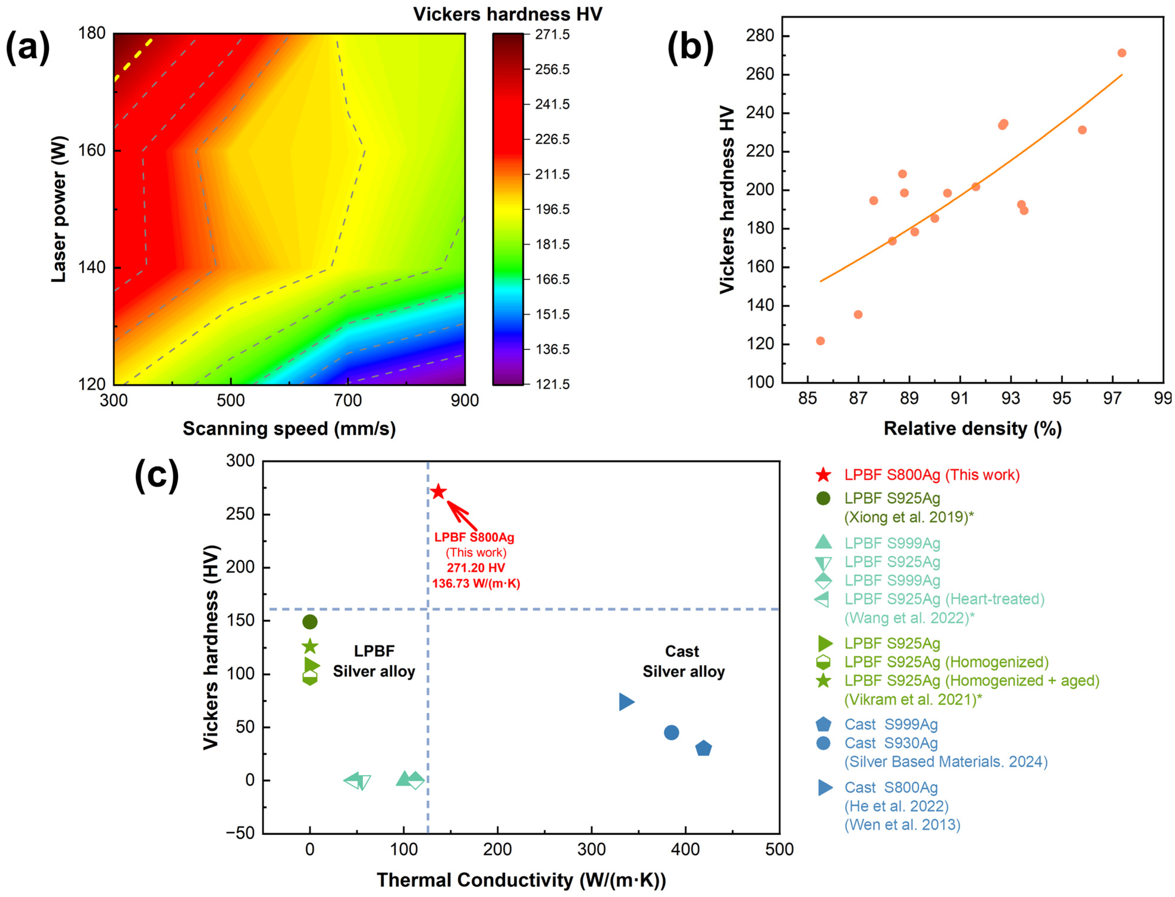Micromachines 15 00396 g012