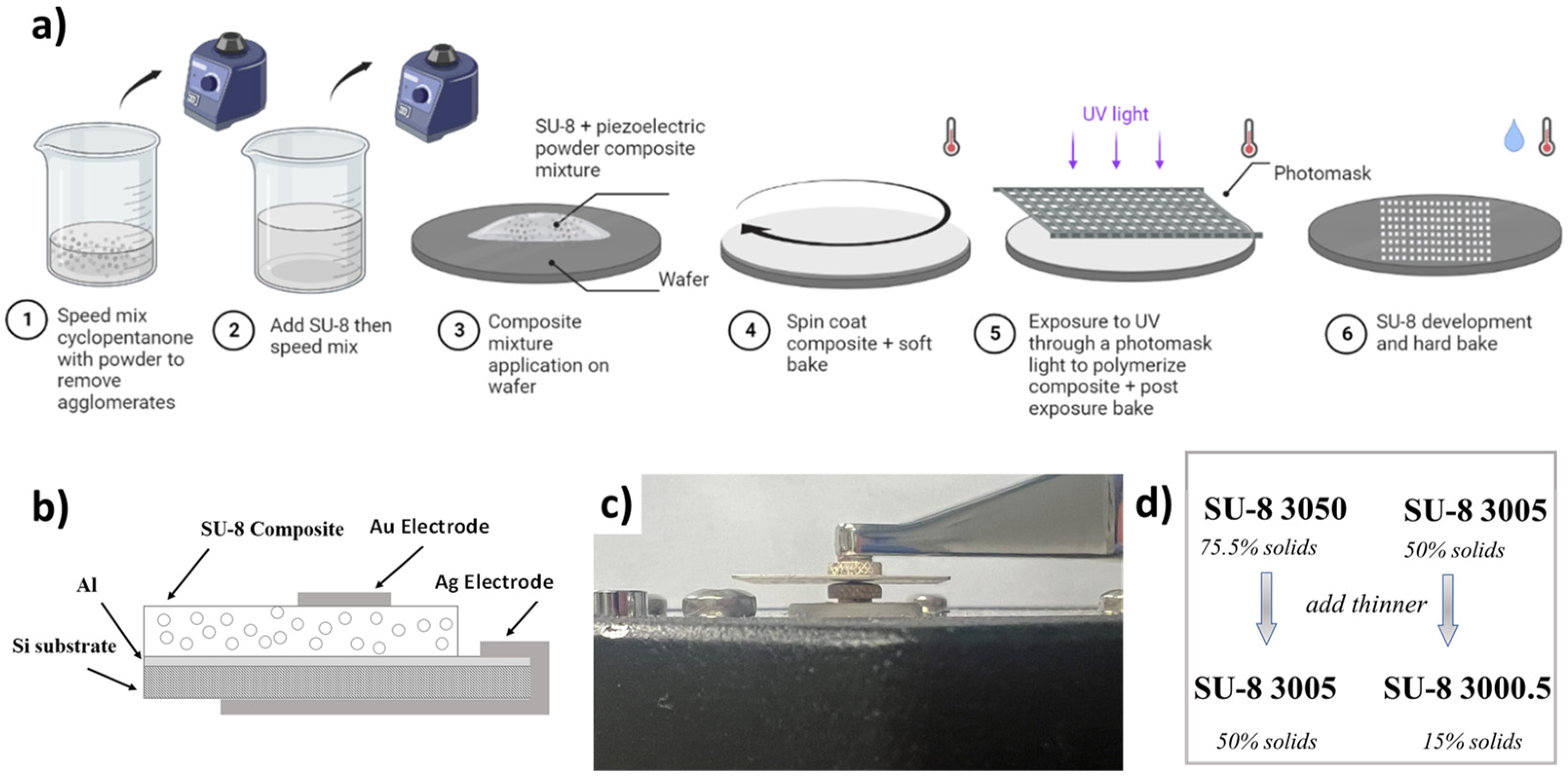 Micromachines 15 00397 g001