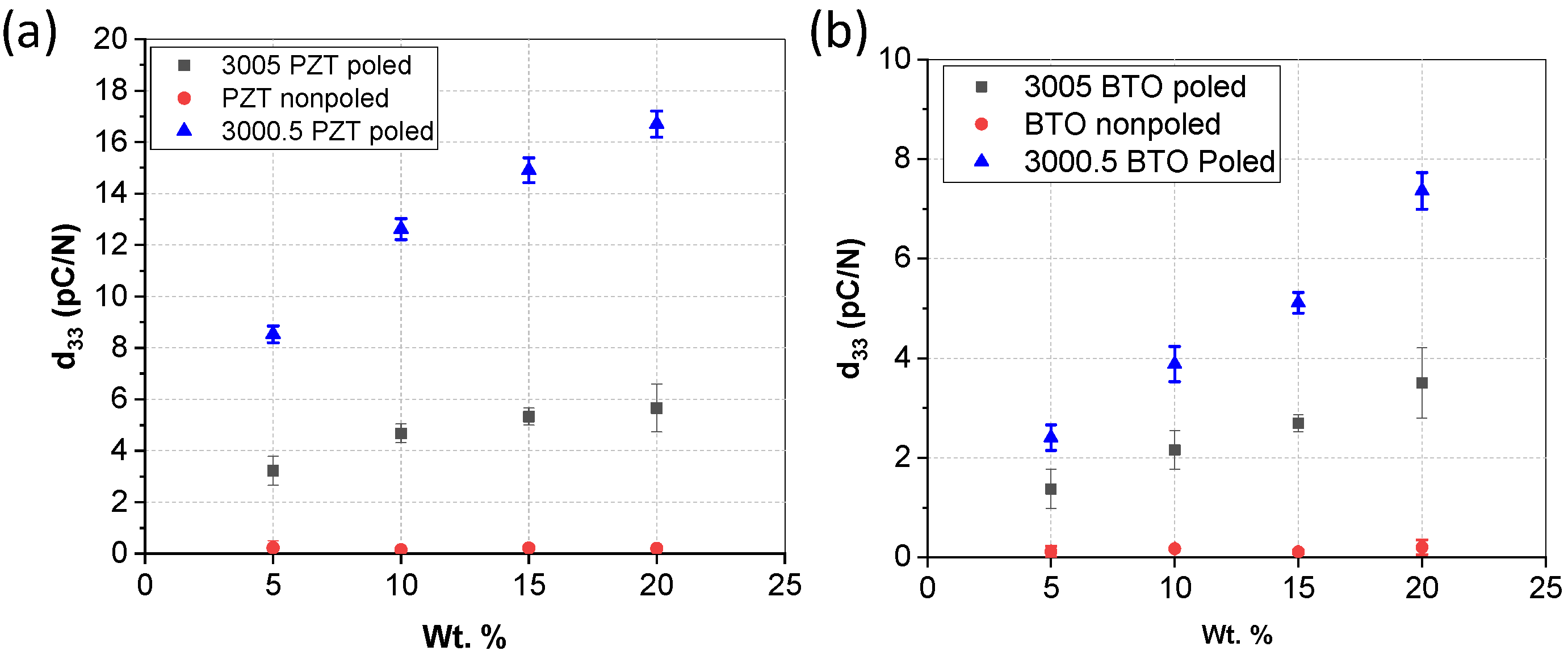 Micromachines 15 00397 g010