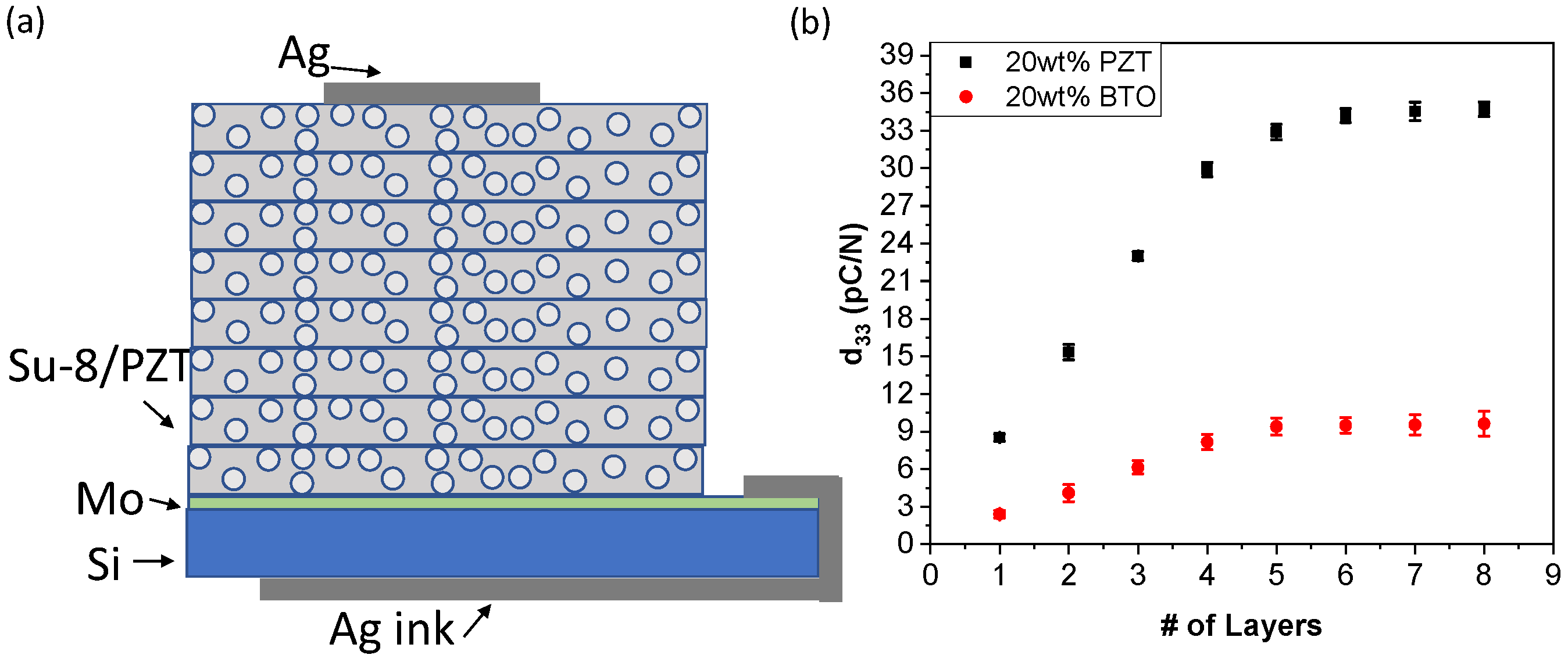 Micromachines 15 00397 g011