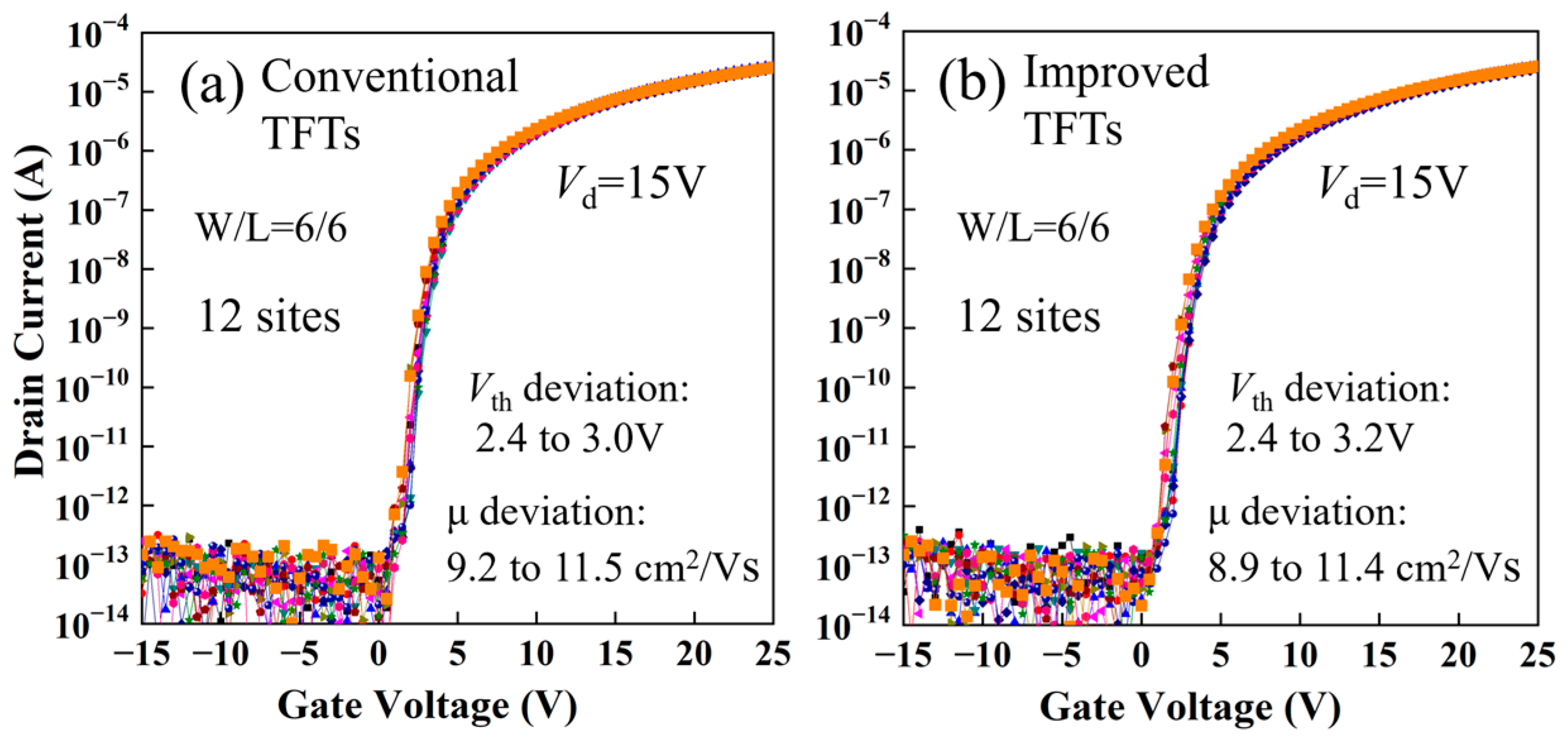 Micromachines 15 00400 g005