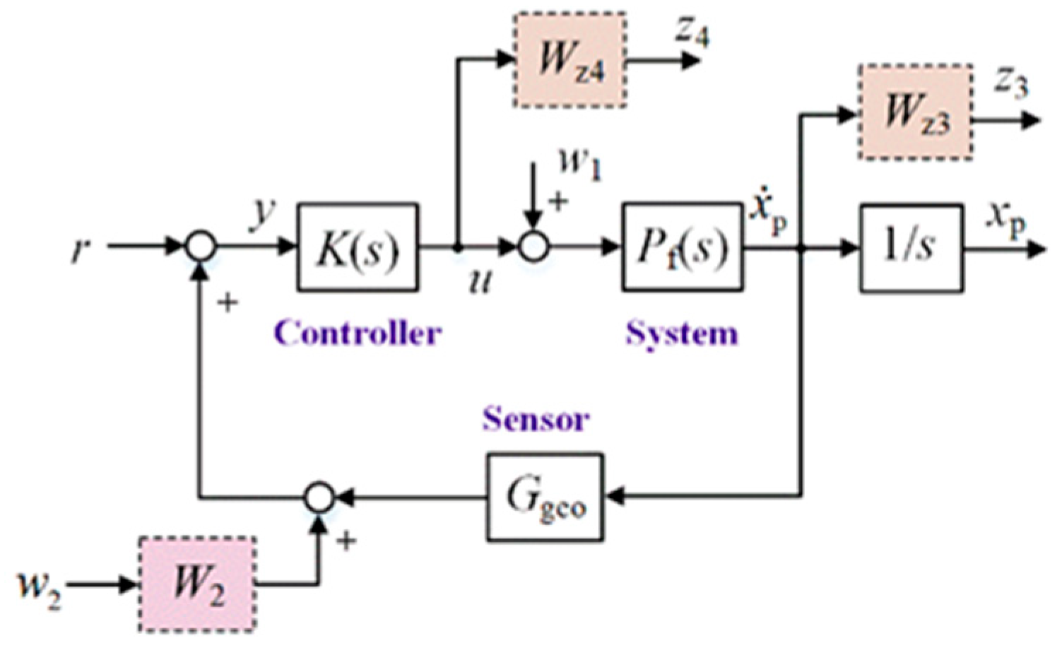 Micromachines 15 00402 g003