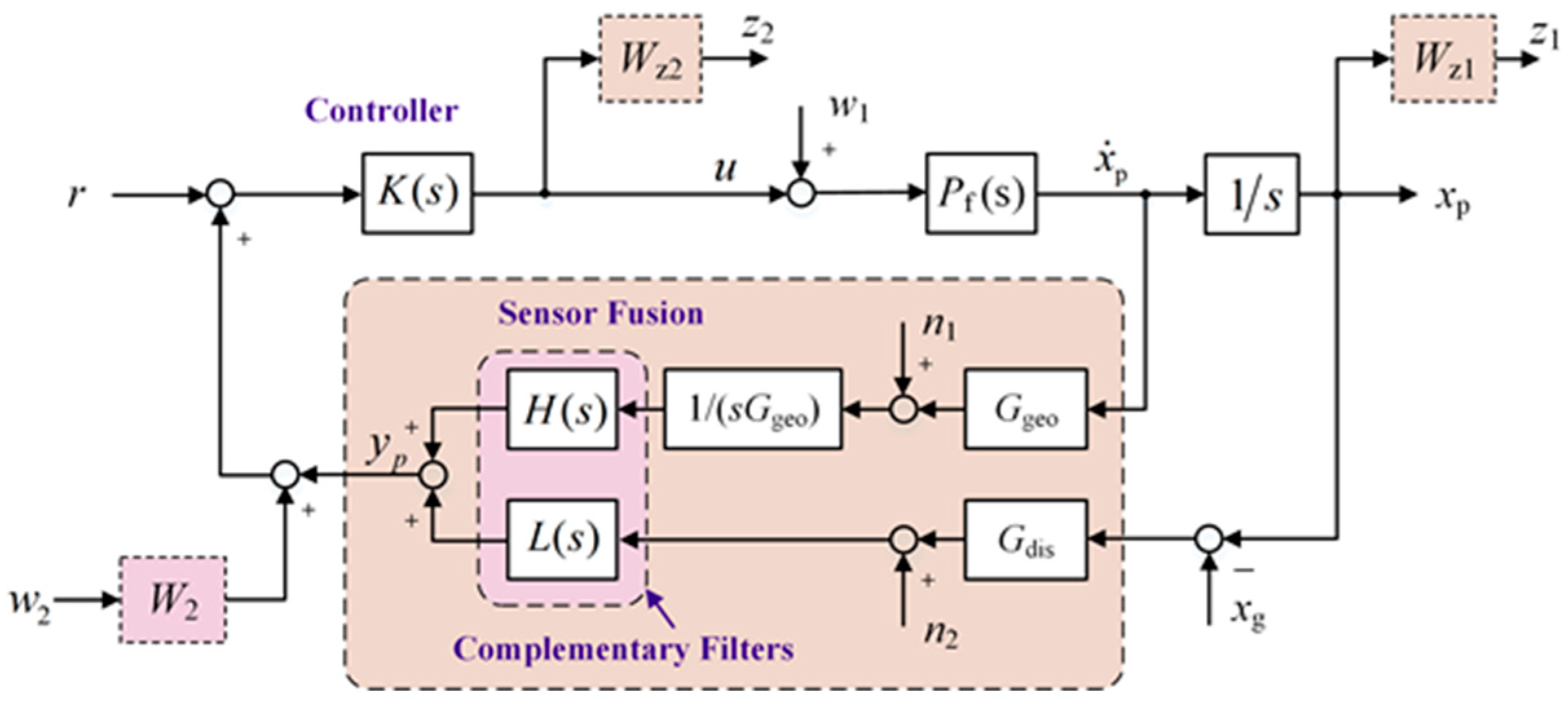 Micromachines 15 00402 g006