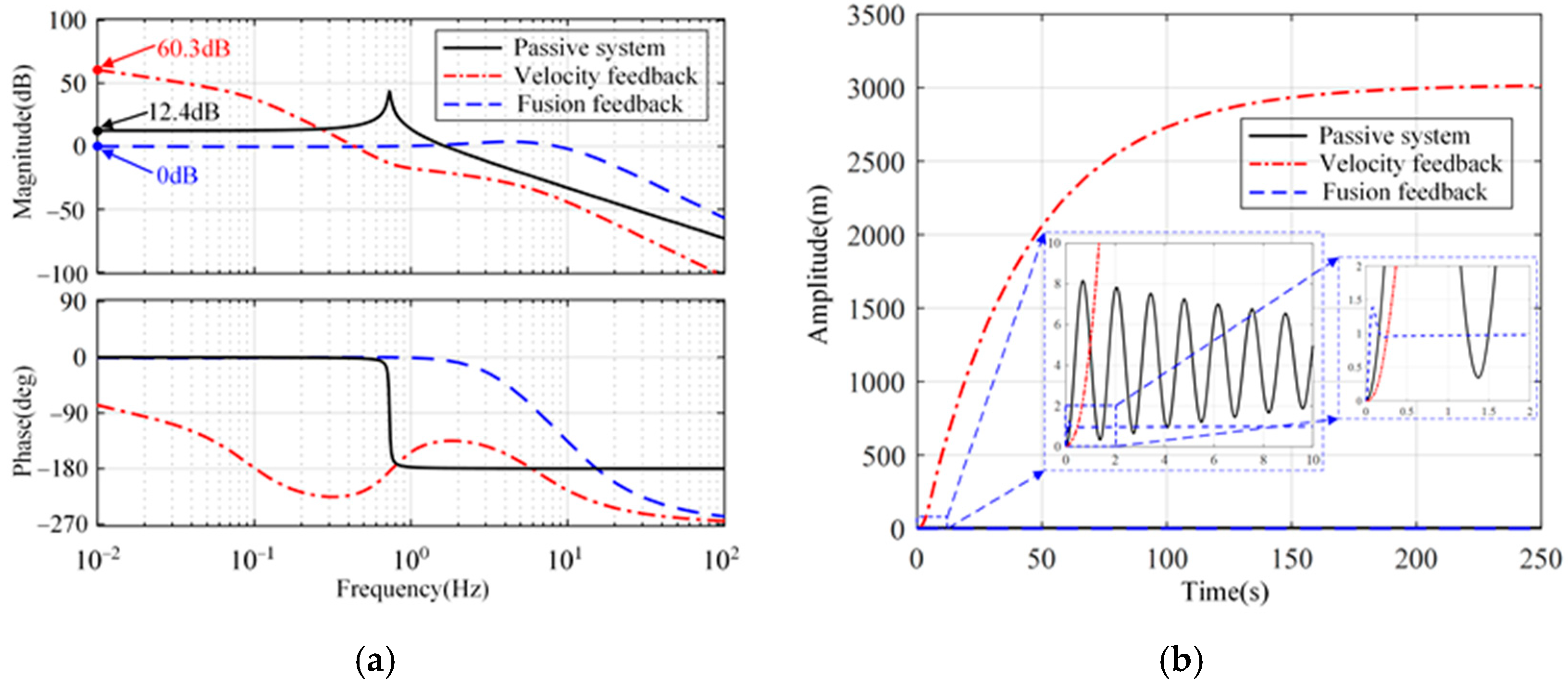 Micromachines 15 00402 g010