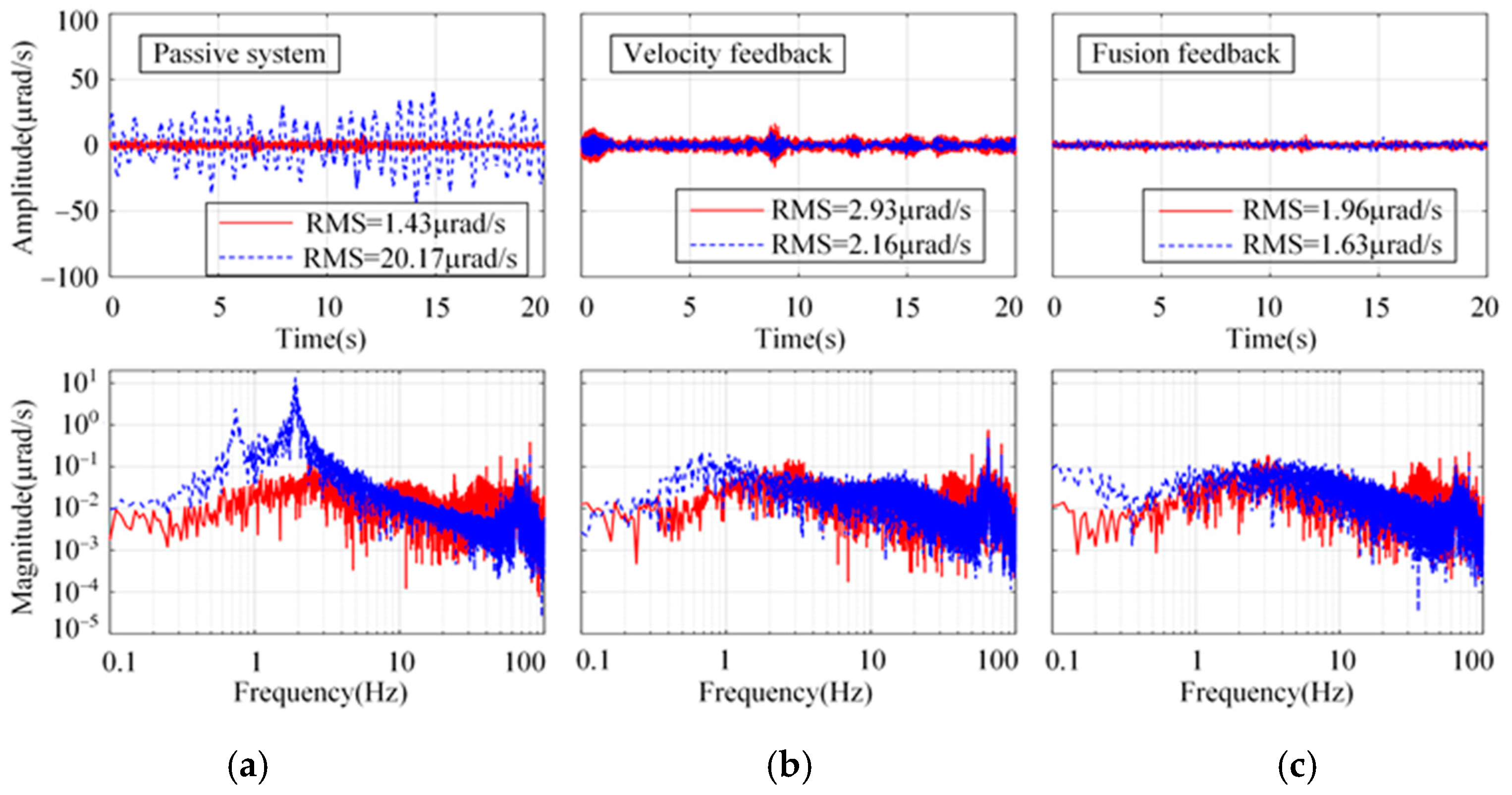 Micromachines 15 00402 g016