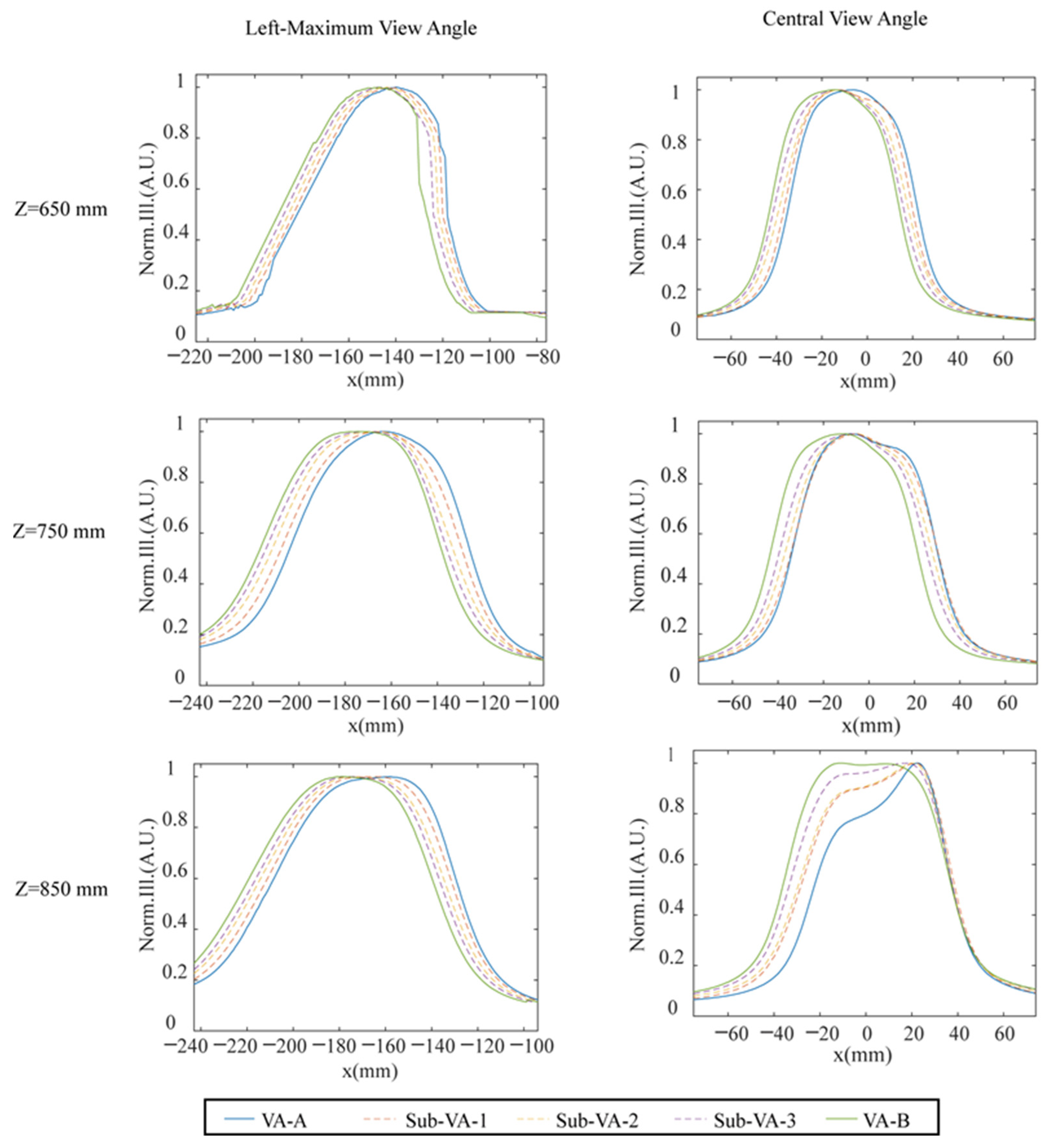 Micromachines 15 00403 g007