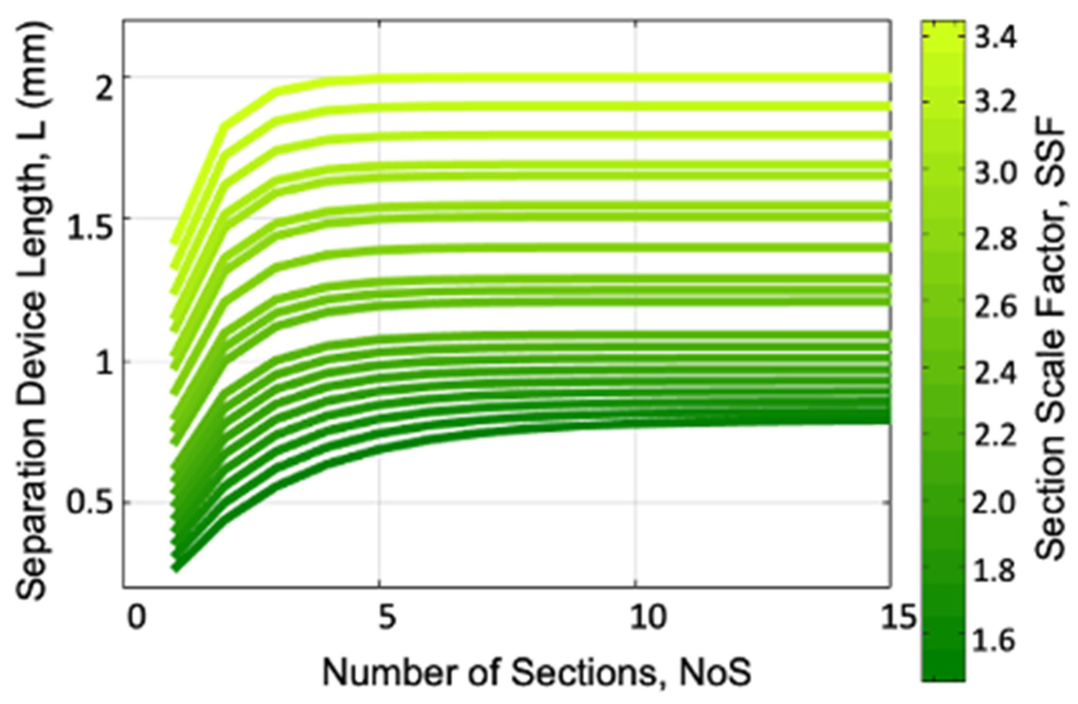 Micromachines 15 00405 g003