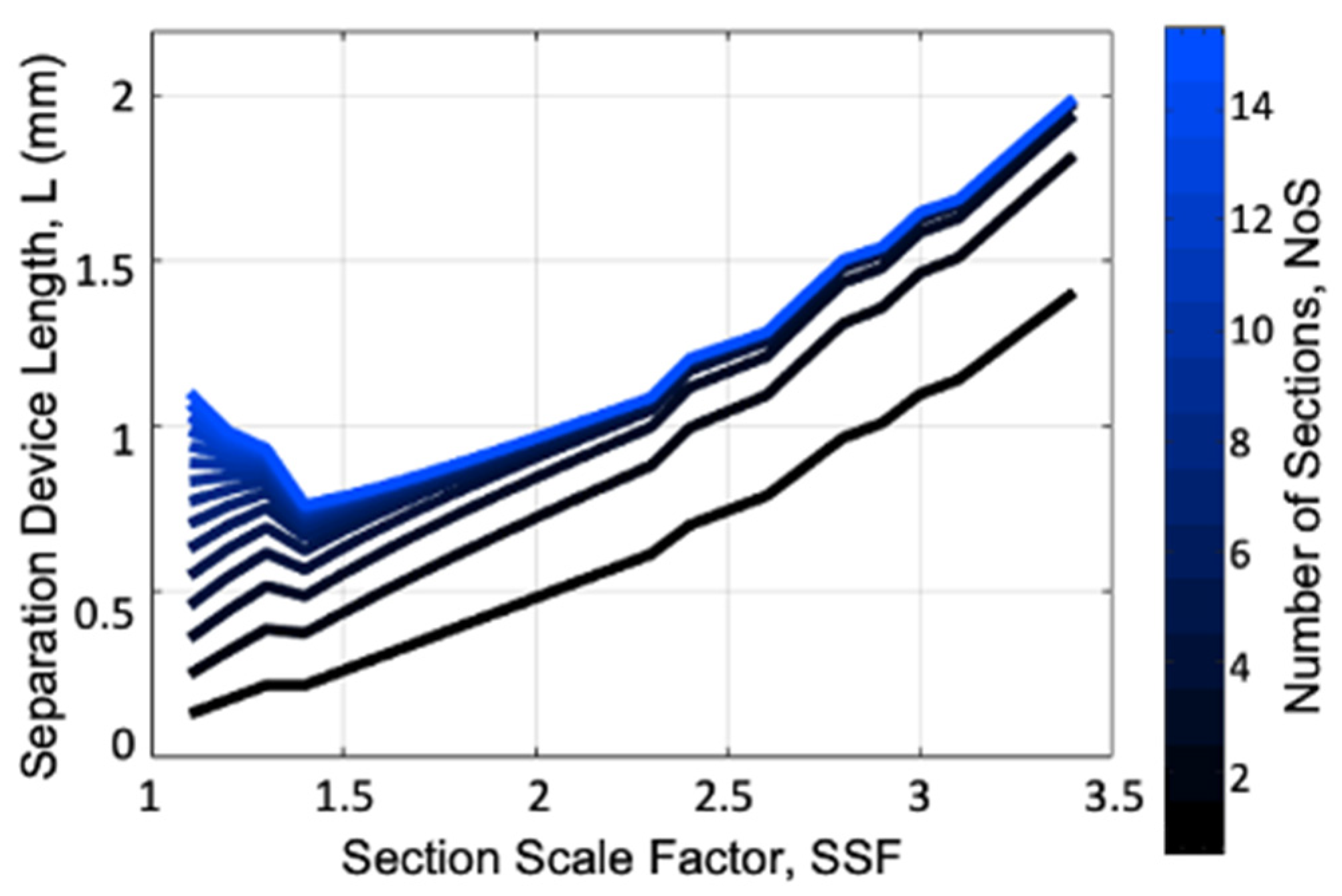 Micromachines 15 00405 g004
