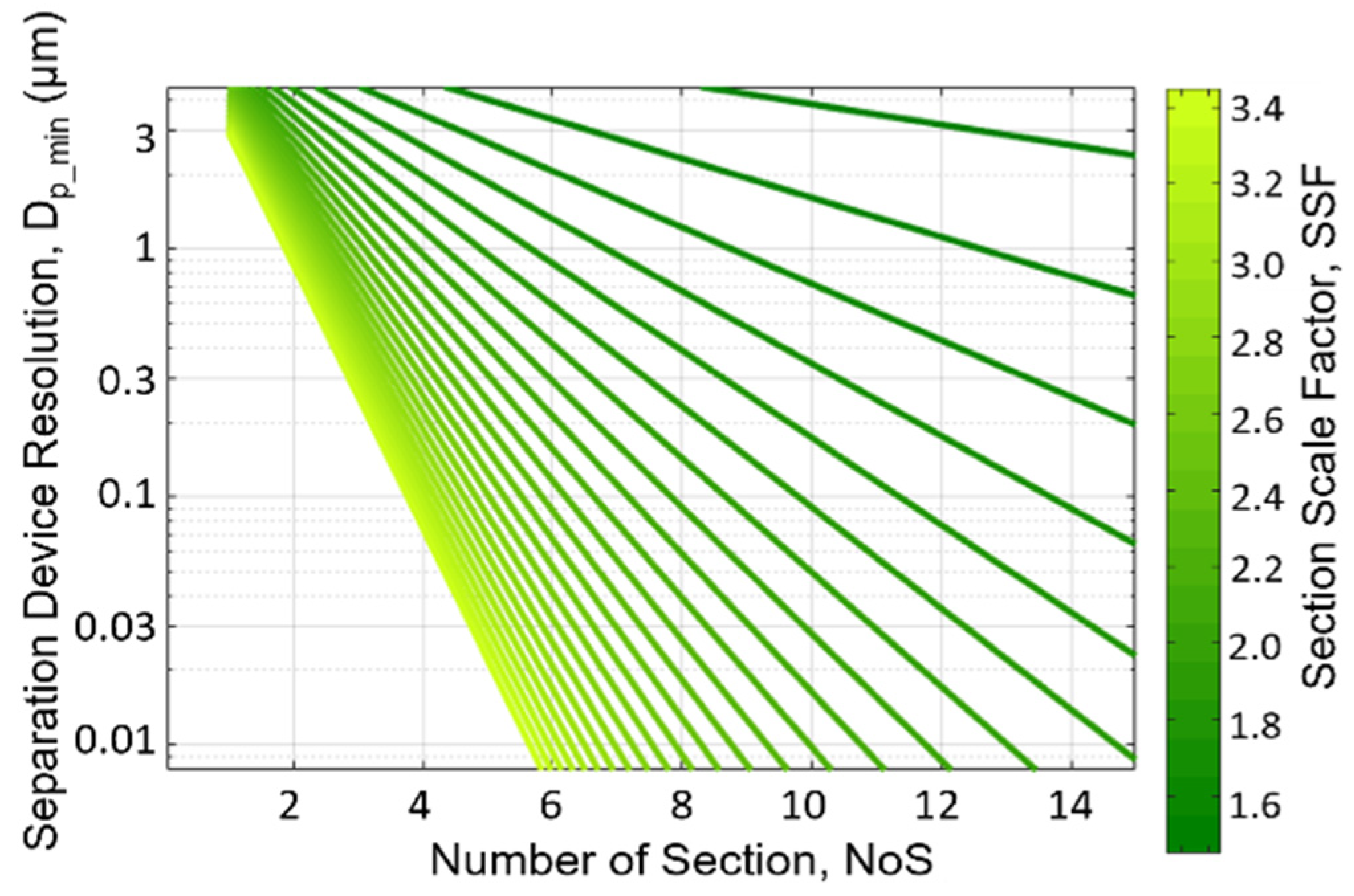 Micromachines 15 00405 g006