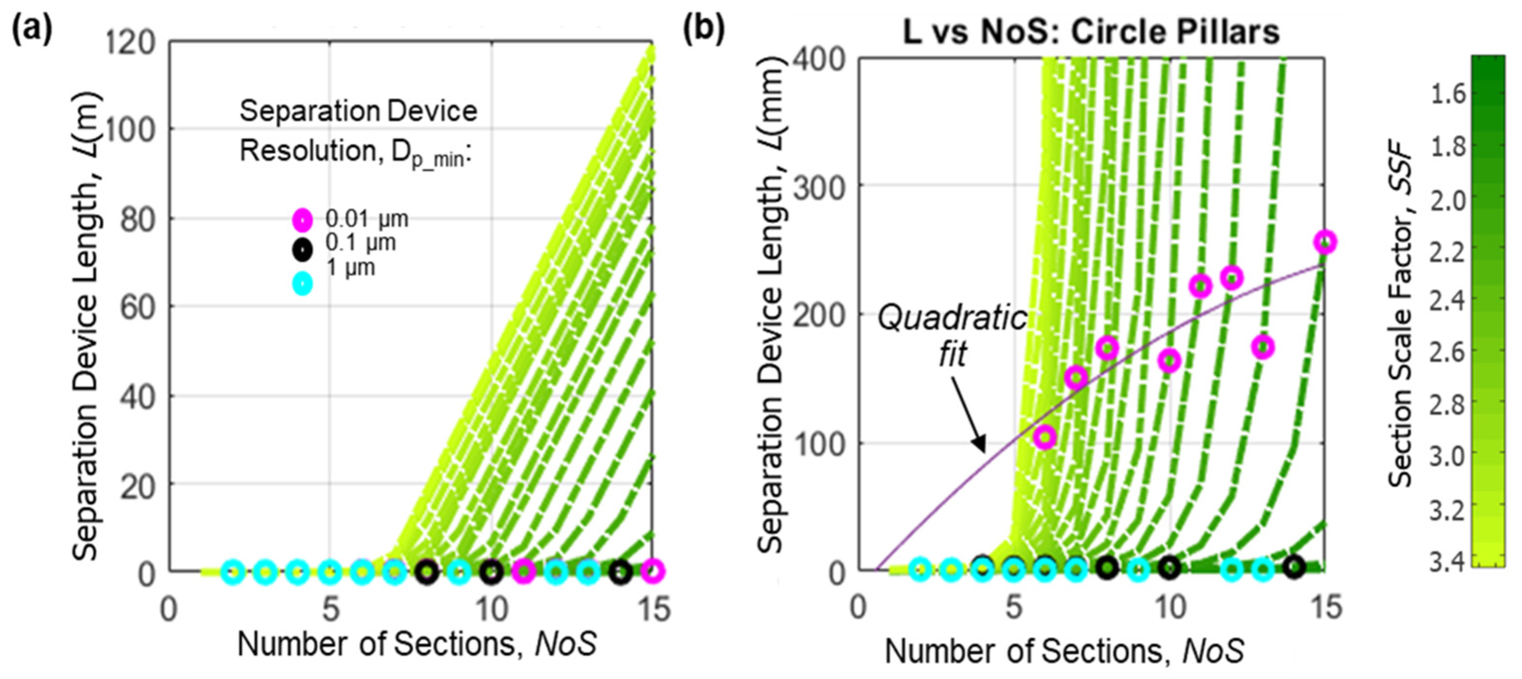 Micromachines 15 00405 g007