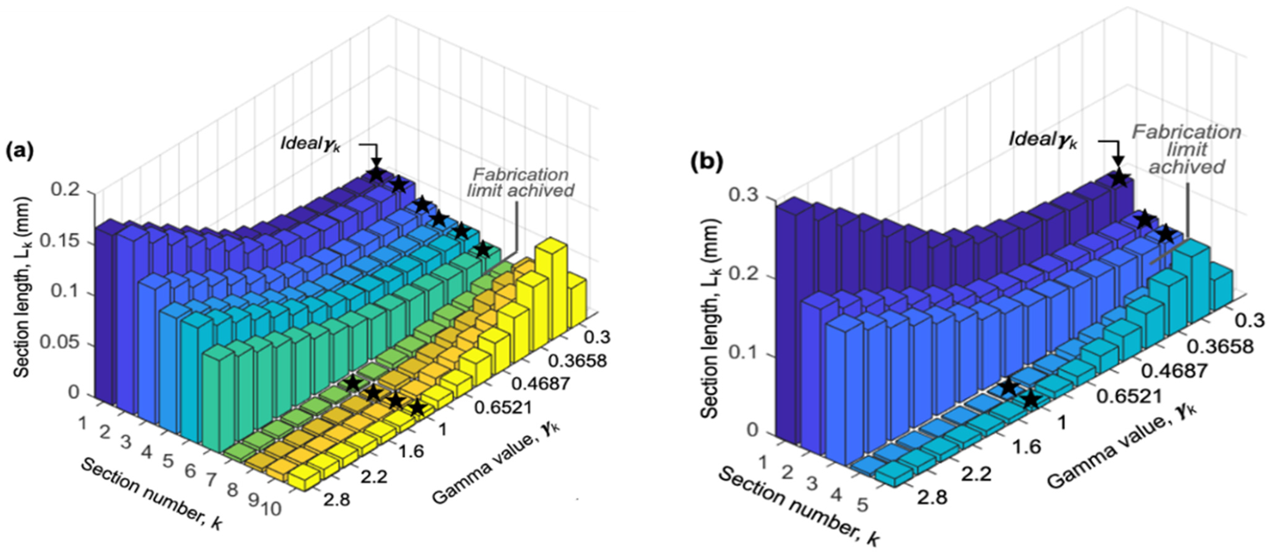Micromachines 15 00405 g009