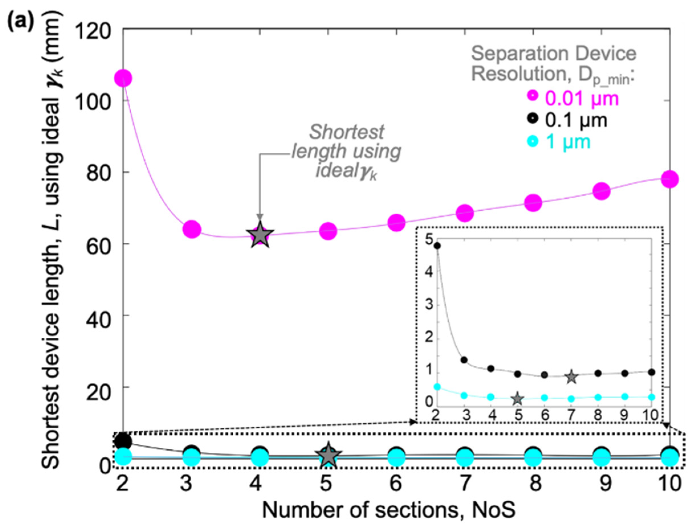 Micromachines 15 00405 g010a