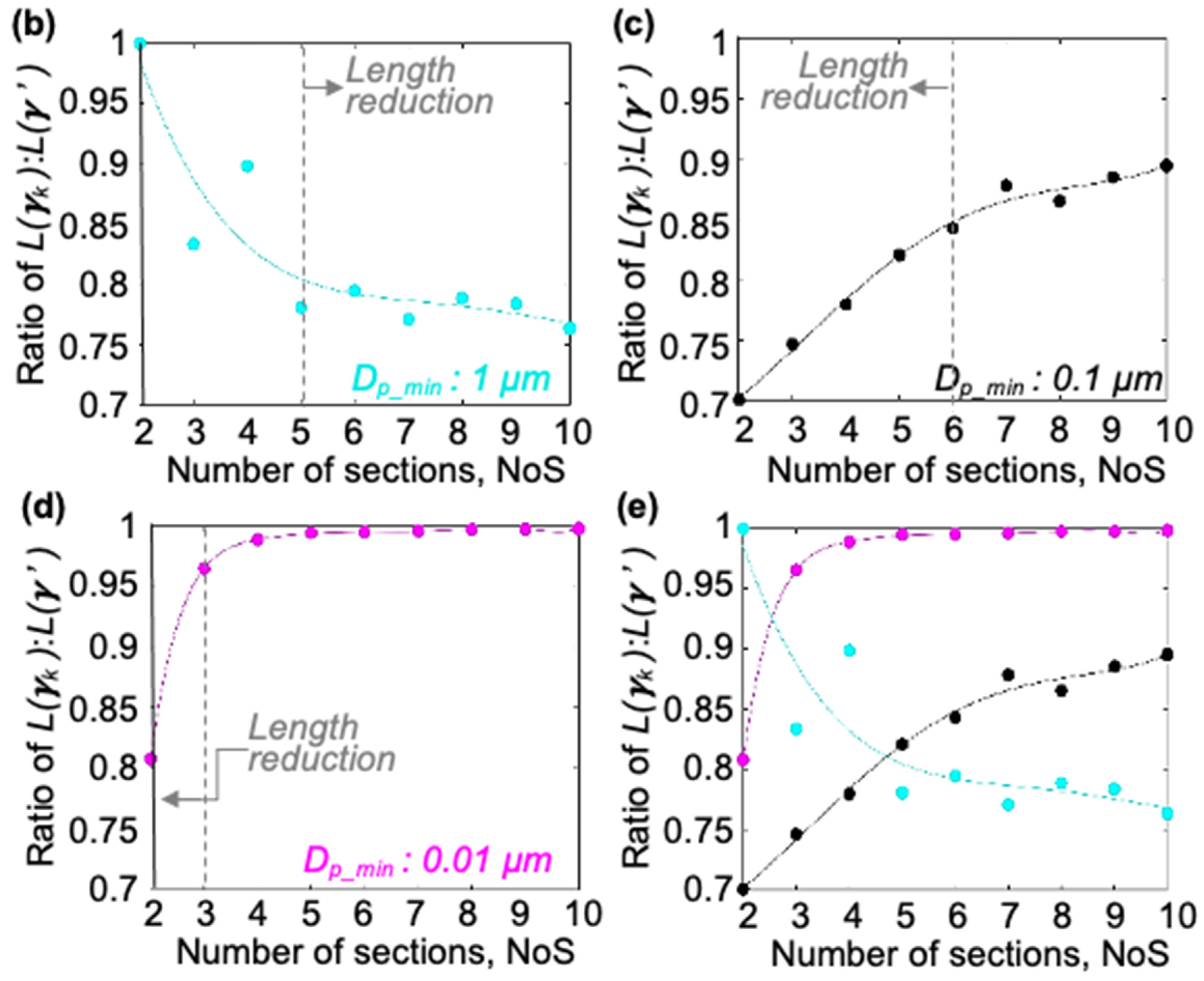 Micromachines 15 00405 g010b