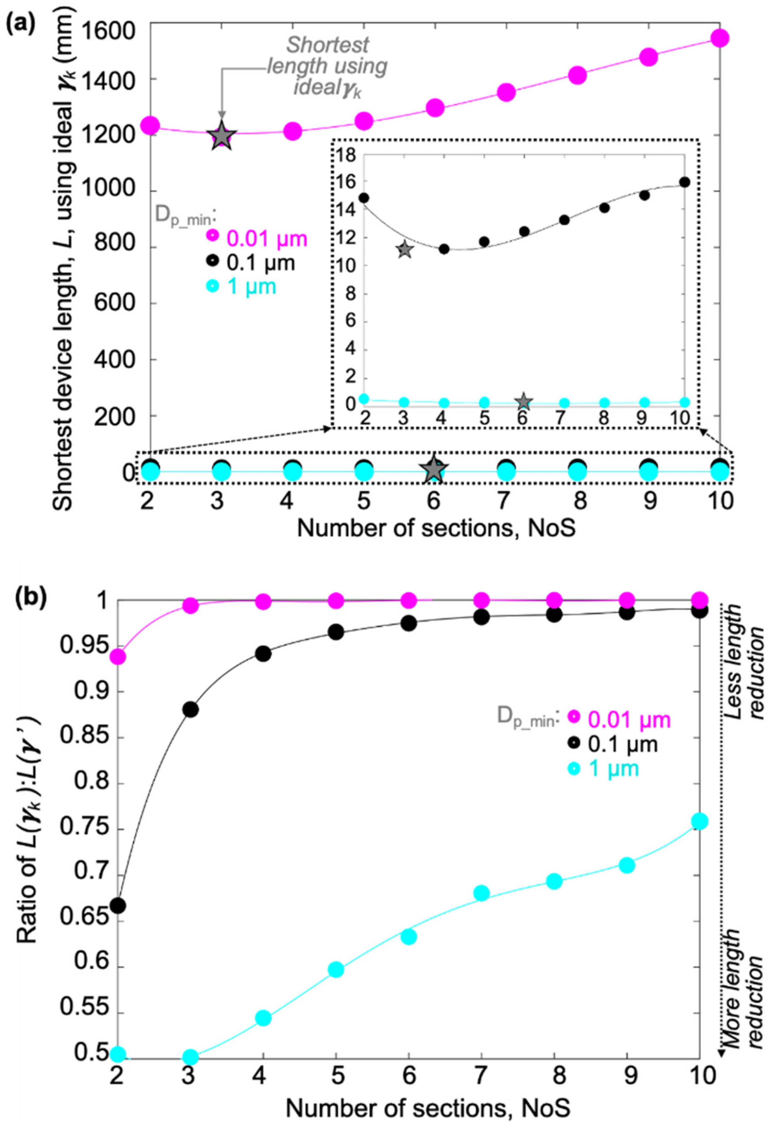 Micromachines 15 00405 g011