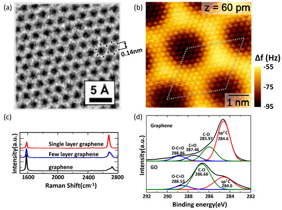 Nanostructured Titanium Nitride and Its Composites as High